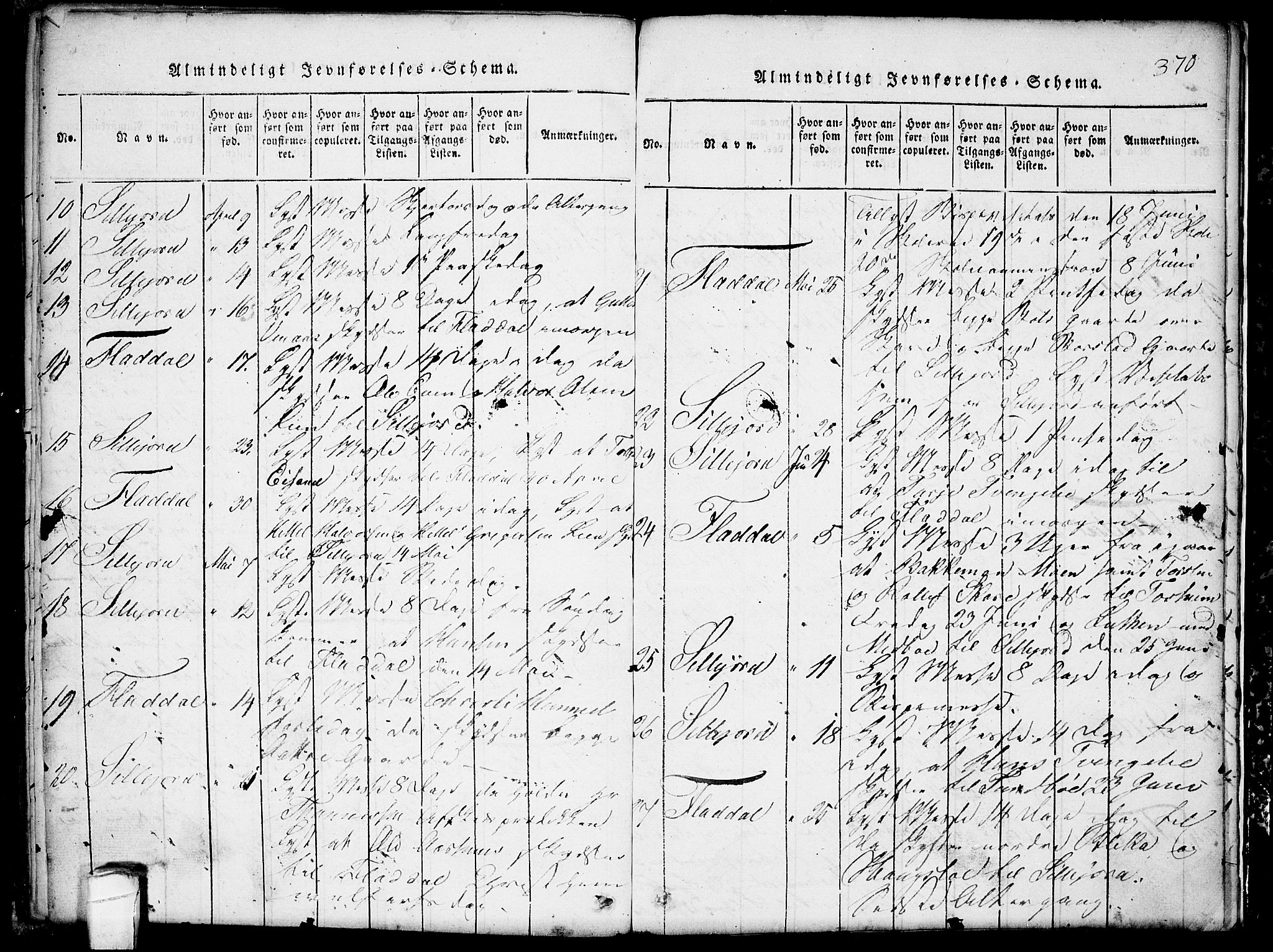 Seljord kirkebøker, SAKO/A-20/G/Gb/L0002: Parish register (copy) no. II 2, 1815-1854, p. 370