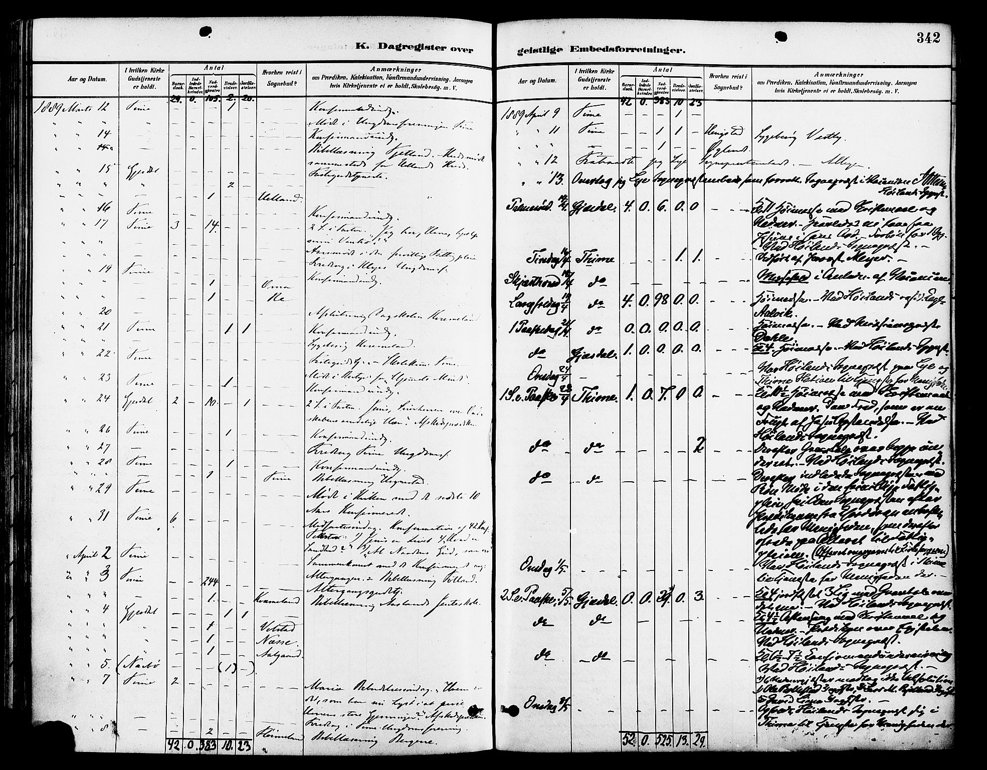 Lye sokneprestkontor, AV/SAST-A-101794/001/30BA/L0009: Parish register (official) no. A 8, 1881-1892, p. 342