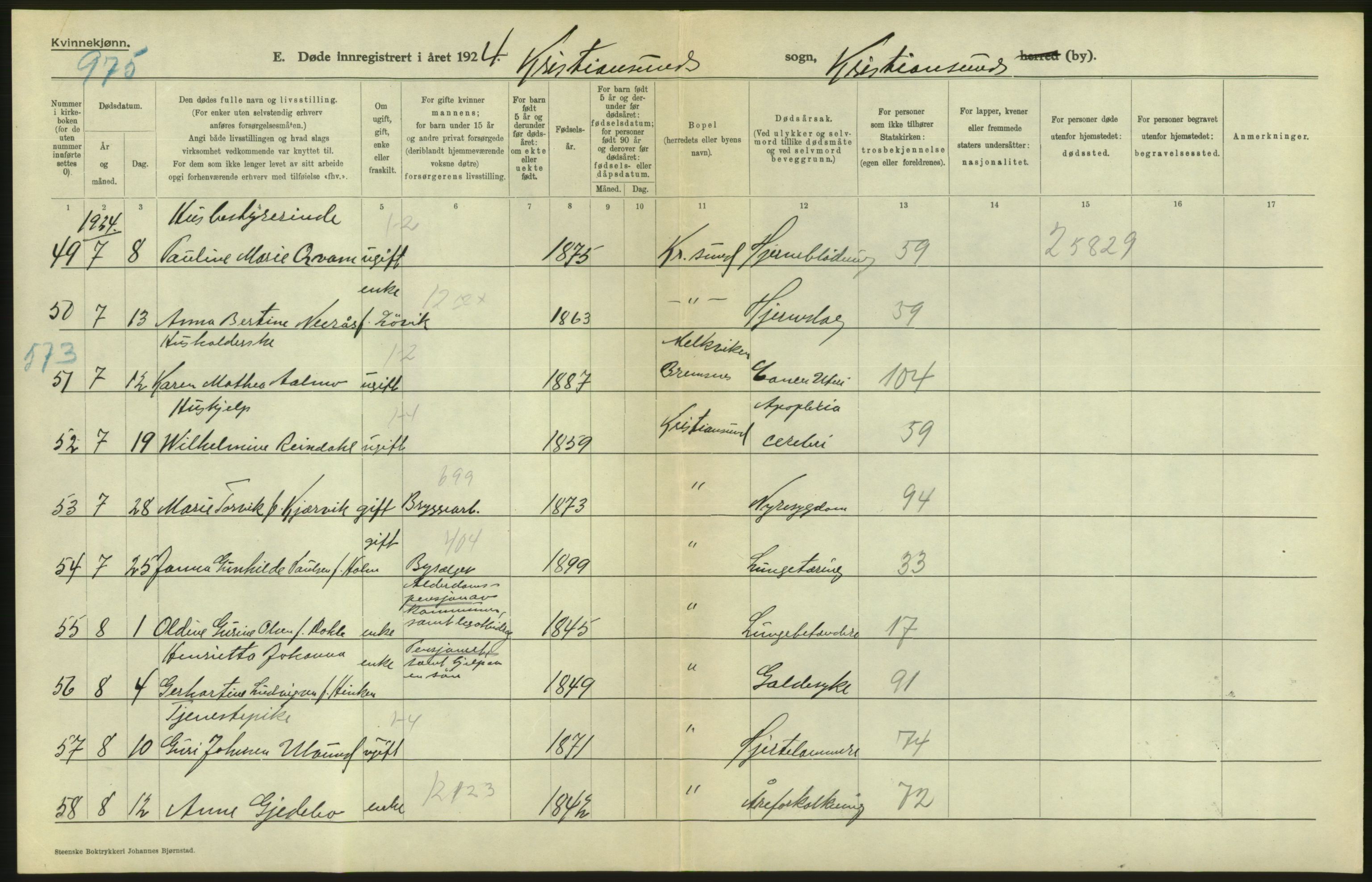 Statistisk sentralbyrå, Sosiodemografiske emner, Befolkning, AV/RA-S-2228/D/Df/Dfc/Dfcd/L0034: Møre fylke: Døde. Bygder og byer., 1924, p. 50