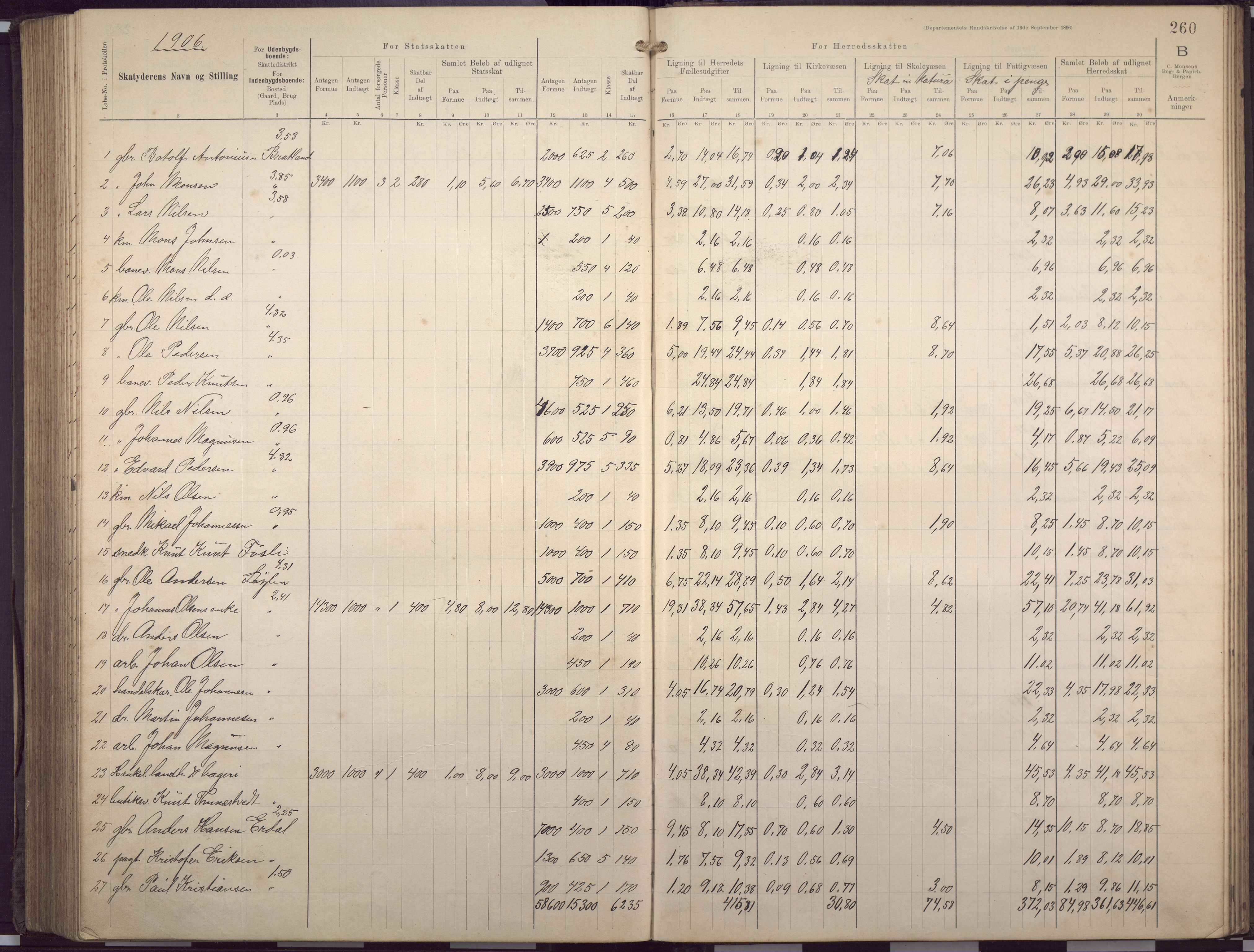 Fana kommune. Herredskassereren, BBA/A-0504/J/Jc/L0007: Skattelister/ligningsprotokoll, 1901-1906, p. 263