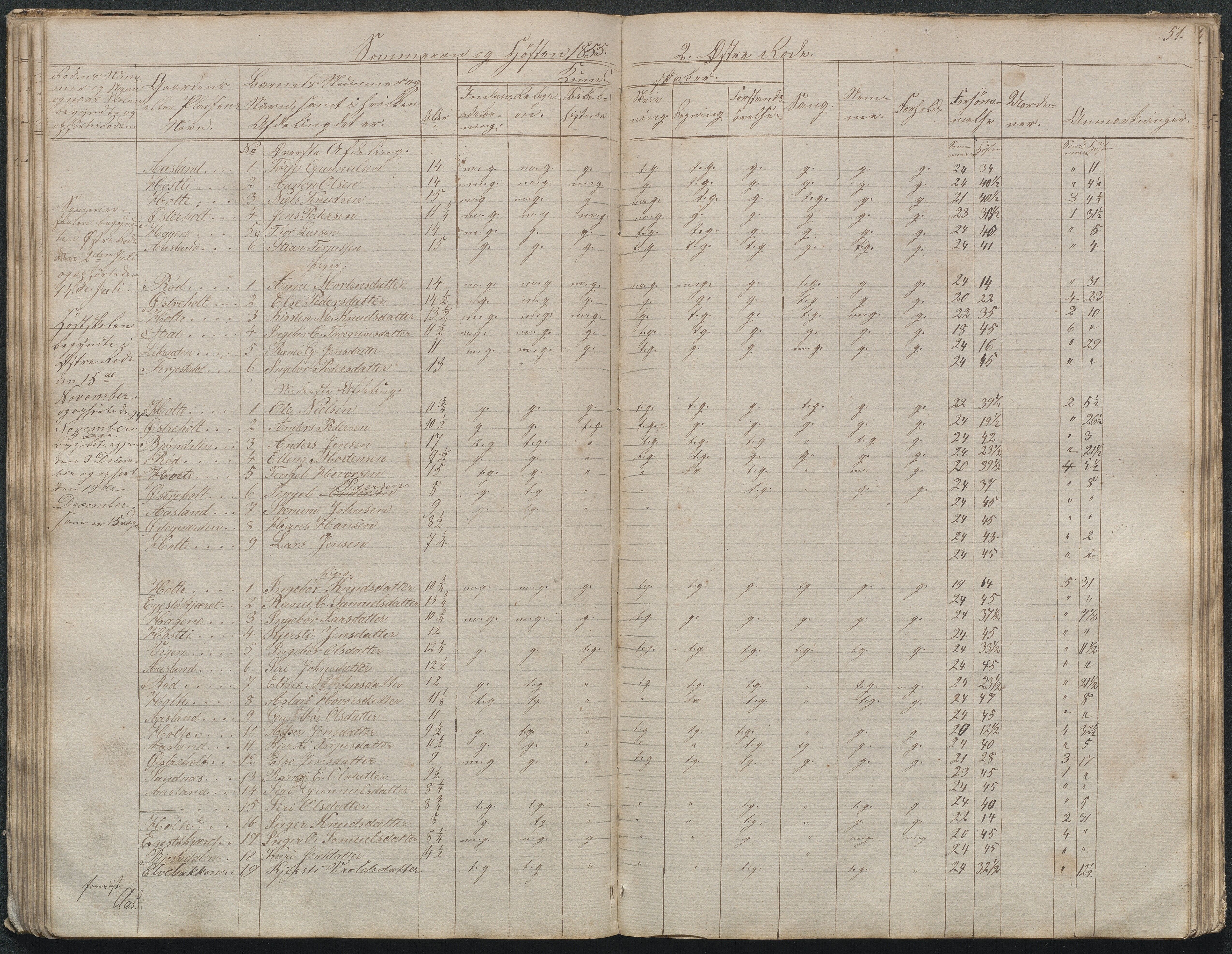 Gjerstad Kommune, Gjerstad Skole, AAKS/KA0911-550a/F02/L0003: Skolejournal/protokoll 4.skoledistrikt, 1844-1862, p. 52