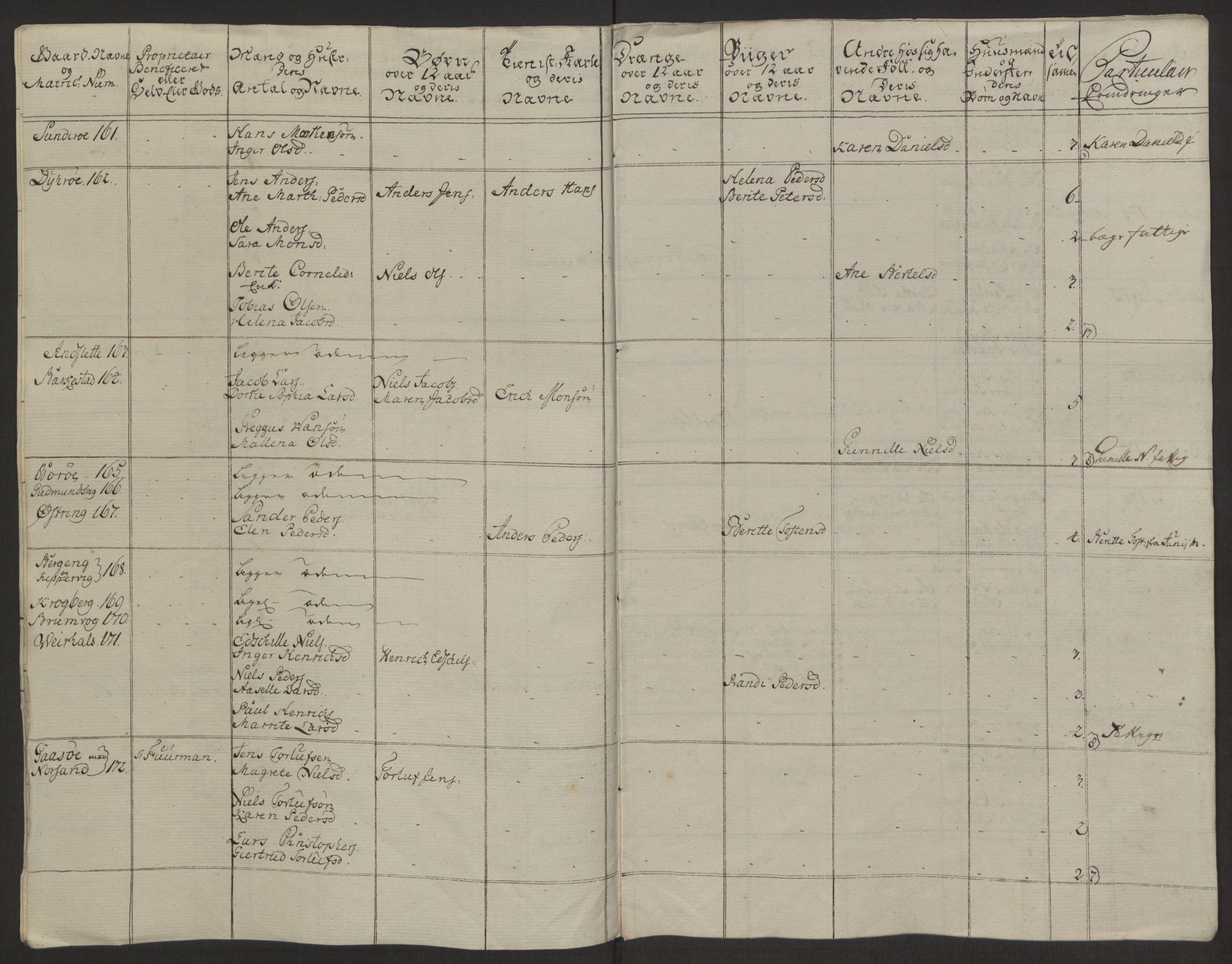 Rentekammeret inntil 1814, Realistisk ordnet avdeling, AV/RA-EA-4070/Ol/L0022a/0002: [Gg 10]: Ekstraskatten, 23.09.1762. Nordlands amt / Vesterålen, Andenes og Lofoten, 1763-1769, p. 73