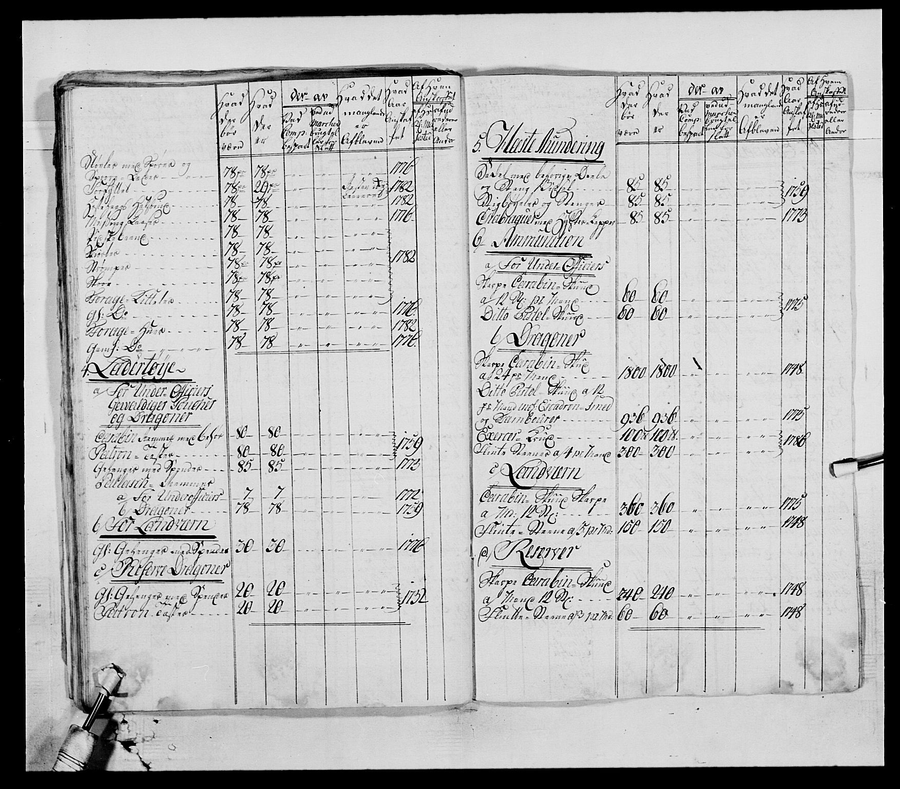 Generalitets- og kommissariatskollegiet, Det kongelige norske kommissariatskollegium, AV/RA-EA-5420/E/Eh/L0004: Akershusiske dragonregiment, 1786-1789, p. 42