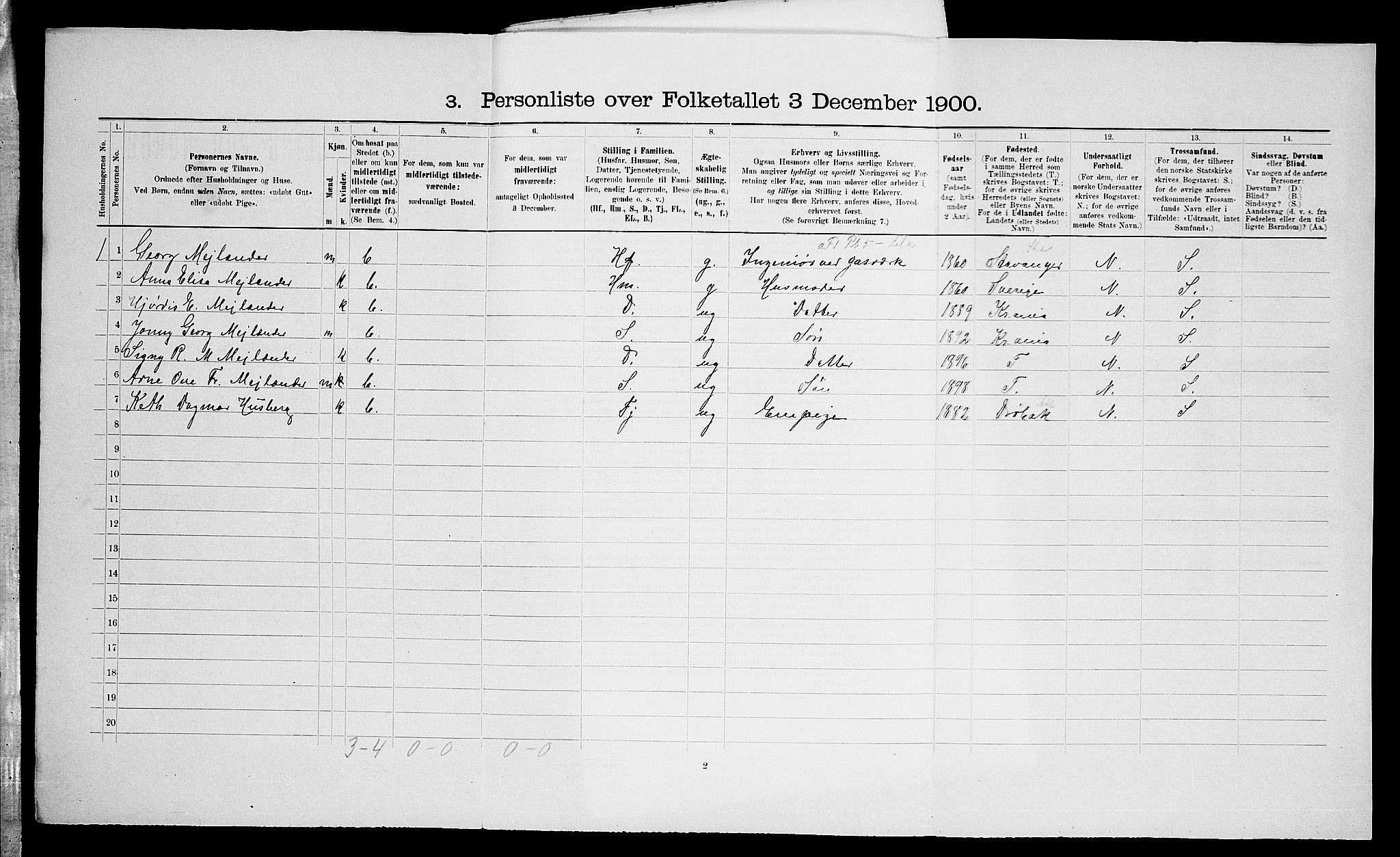 SAO, 1900 census for Aker, 1900