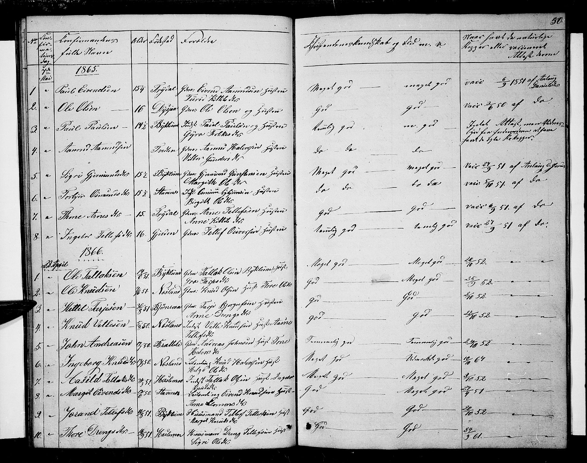 Valle sokneprestkontor, SAK/1111-0044/F/Fb/Fba/L0001: Parish register (copy) no. B 1, 1851-1882, p. 50