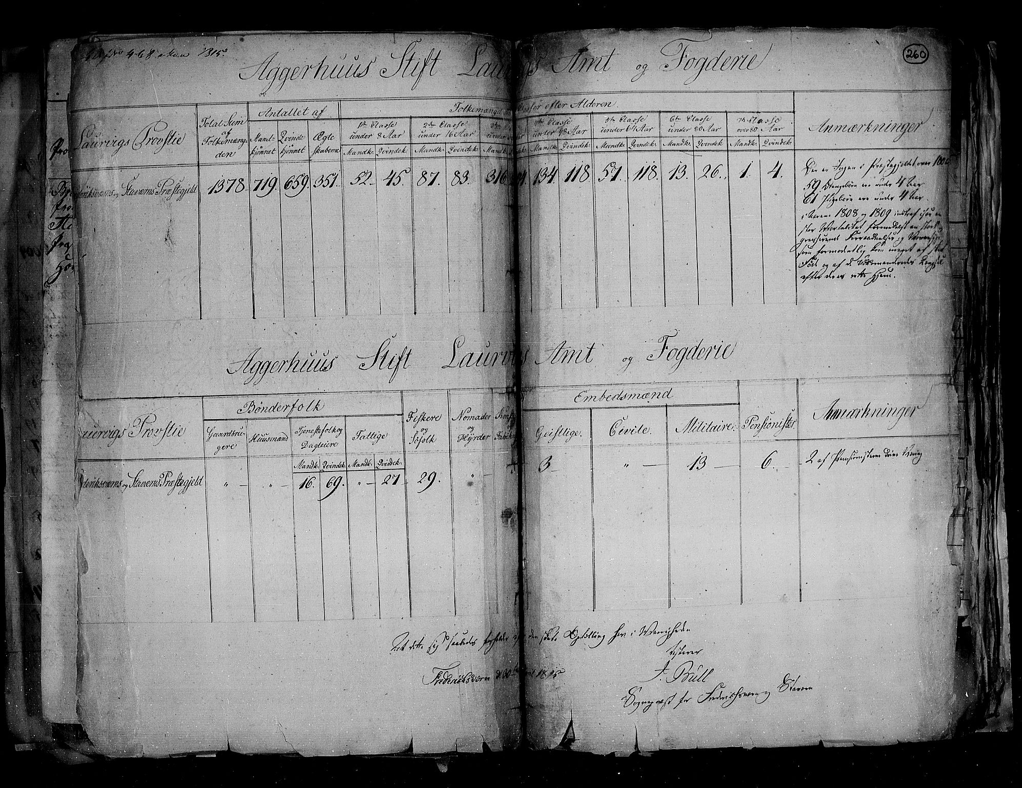 RA, Census 1815, vol. 1: Akershus stift and Kristiansand stift, 1815, p. 189