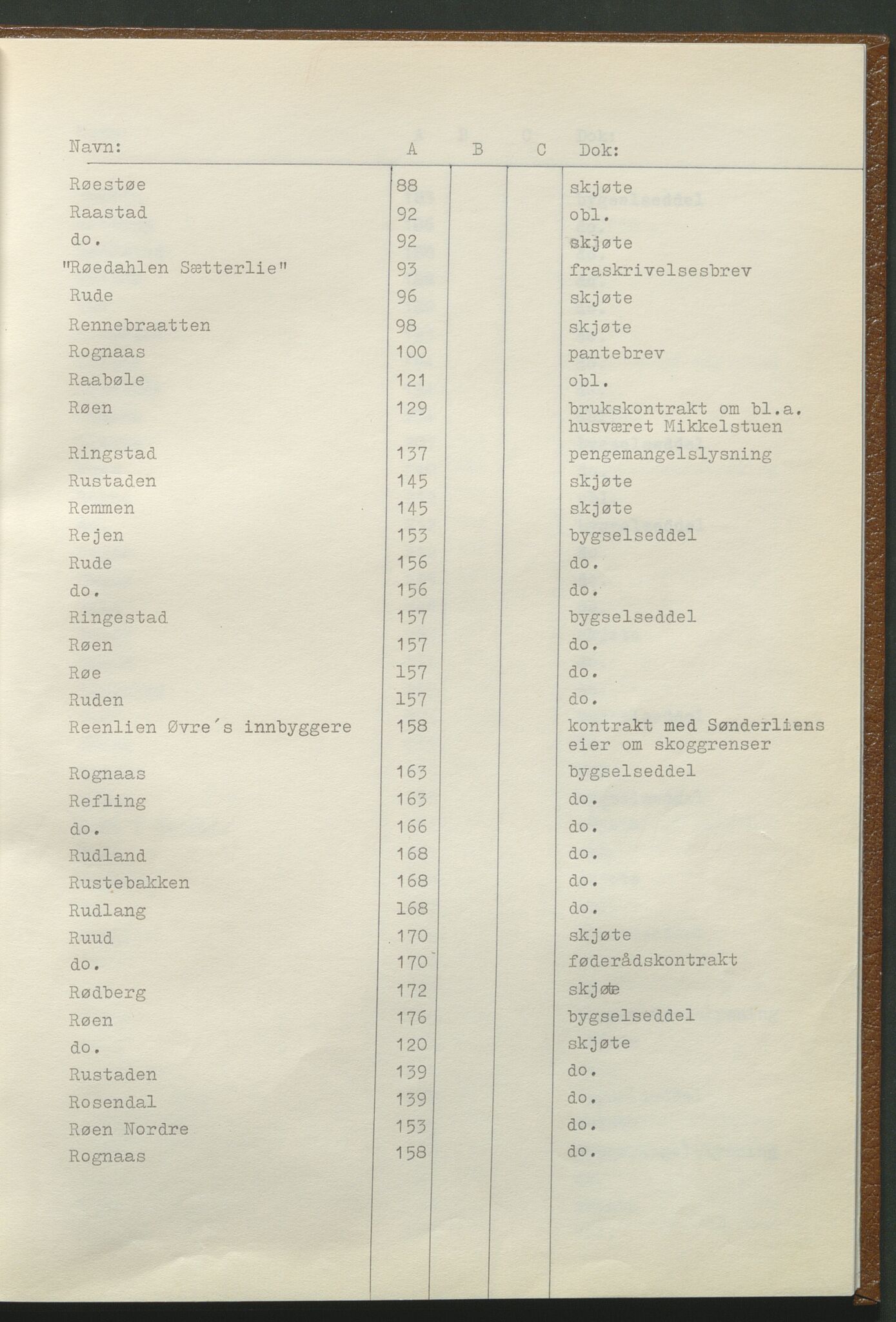 Statsarkivet i Hamar, AV/SAH-SAH-001/H/Hb/L0001/0001: Egne registre og hjelpemidler / Register til pantebok 7 (1748 - 1761) i Hadeland, Land og Valdres sorenskriveri, 1748-1761