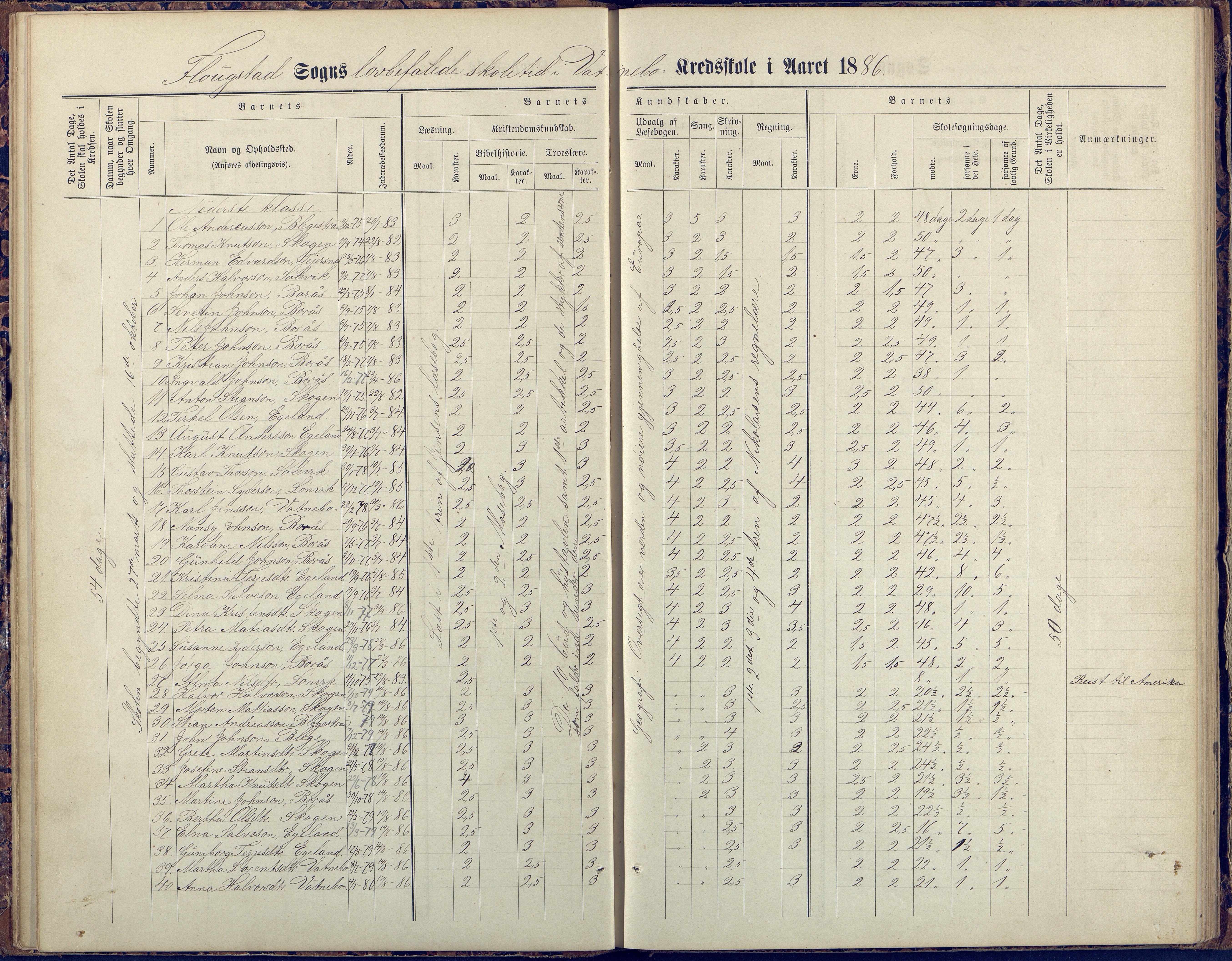 Flosta kommune, Vatnebu skole, AAKS/KA0916-550d/F3/L0002: Skoleprotokoll, 1878-1906