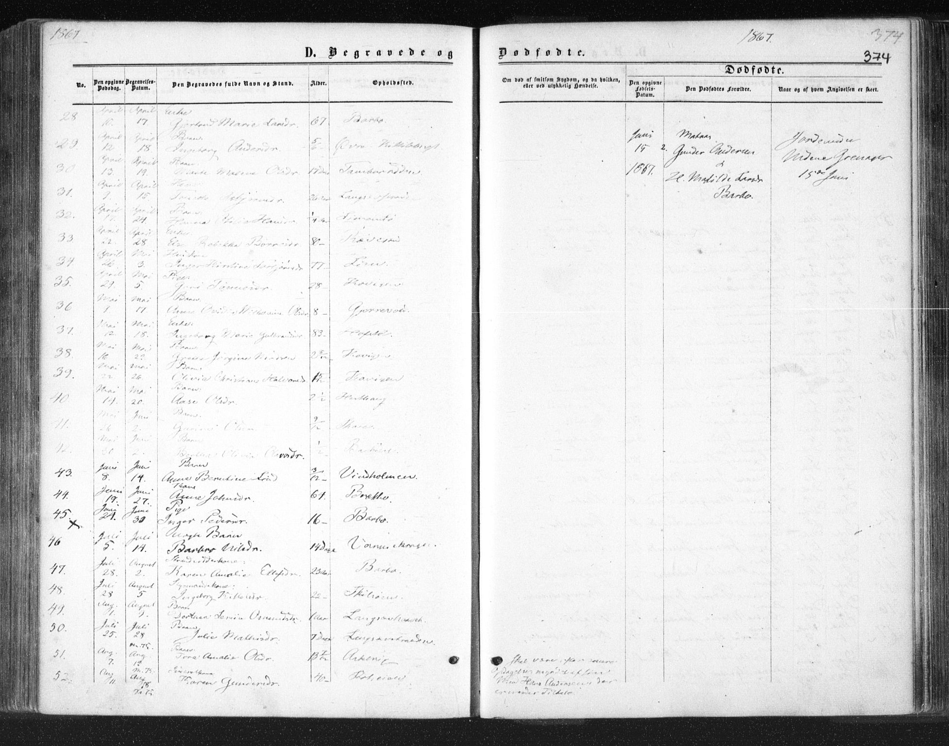Tromøy sokneprestkontor, SAK/1111-0041/F/Fa/L0007: Parish register (official) no. A 7, 1864-1869, p. 374