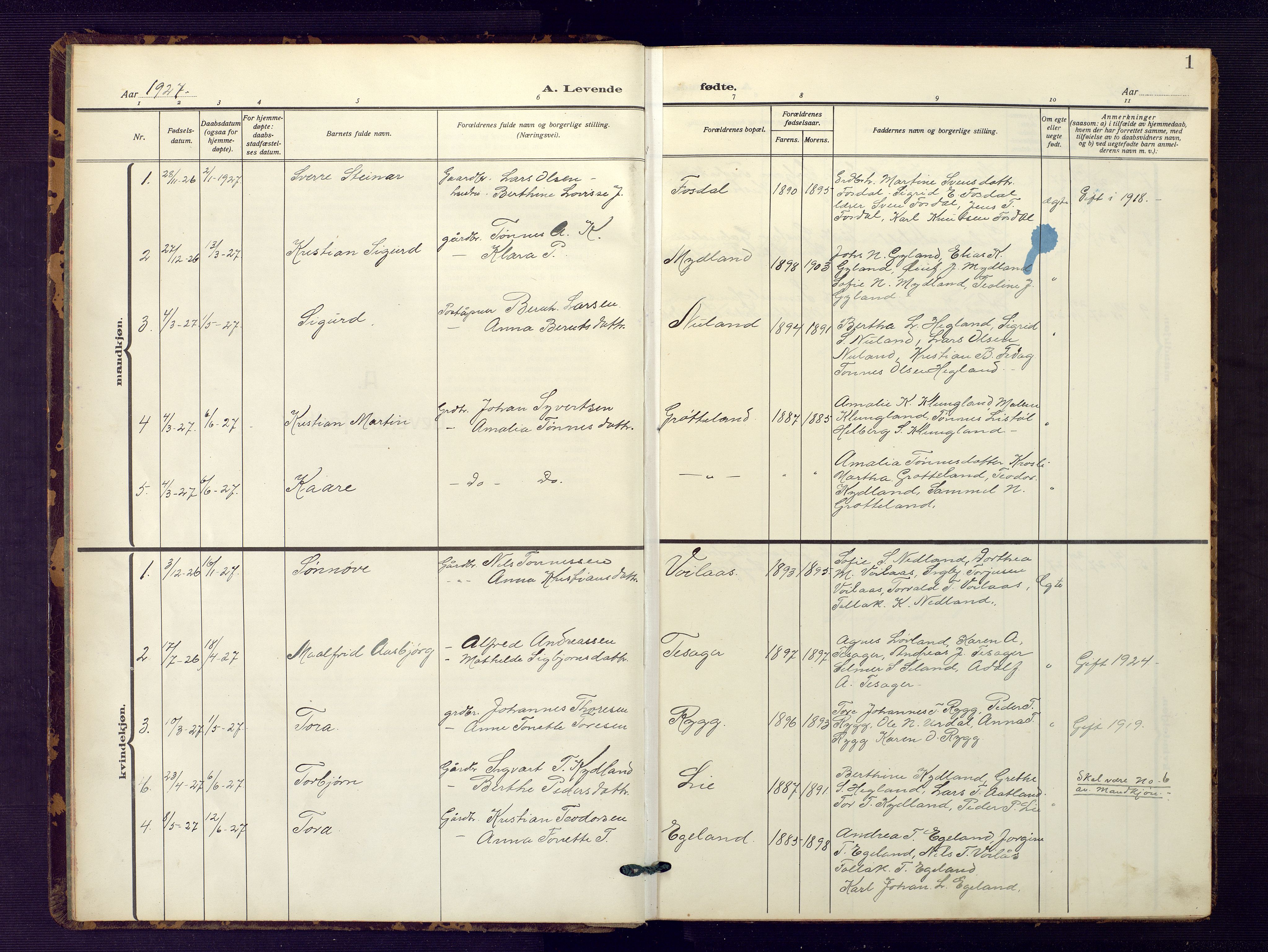Bakke sokneprestkontor, SAK/1111-0002/F/Fb/Fbb/L0005: Parish register (copy) no. B 5, 1927-1947, p. 1