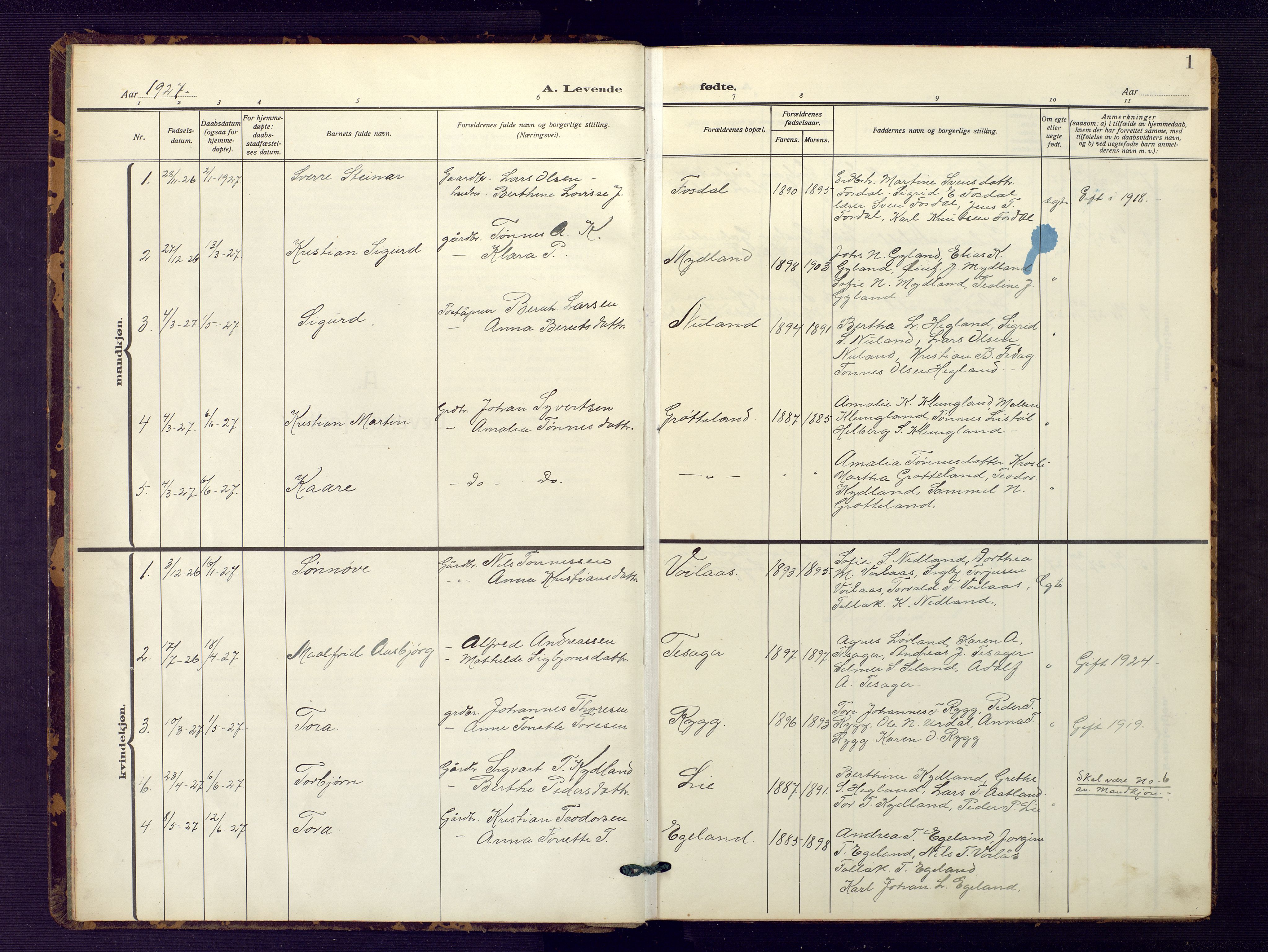 Bakke sokneprestkontor, AV/SAK-1111-0002/F/Fb/Fbb/L0005: Parish register (copy) no. B 5, 1927-1947, p. 1