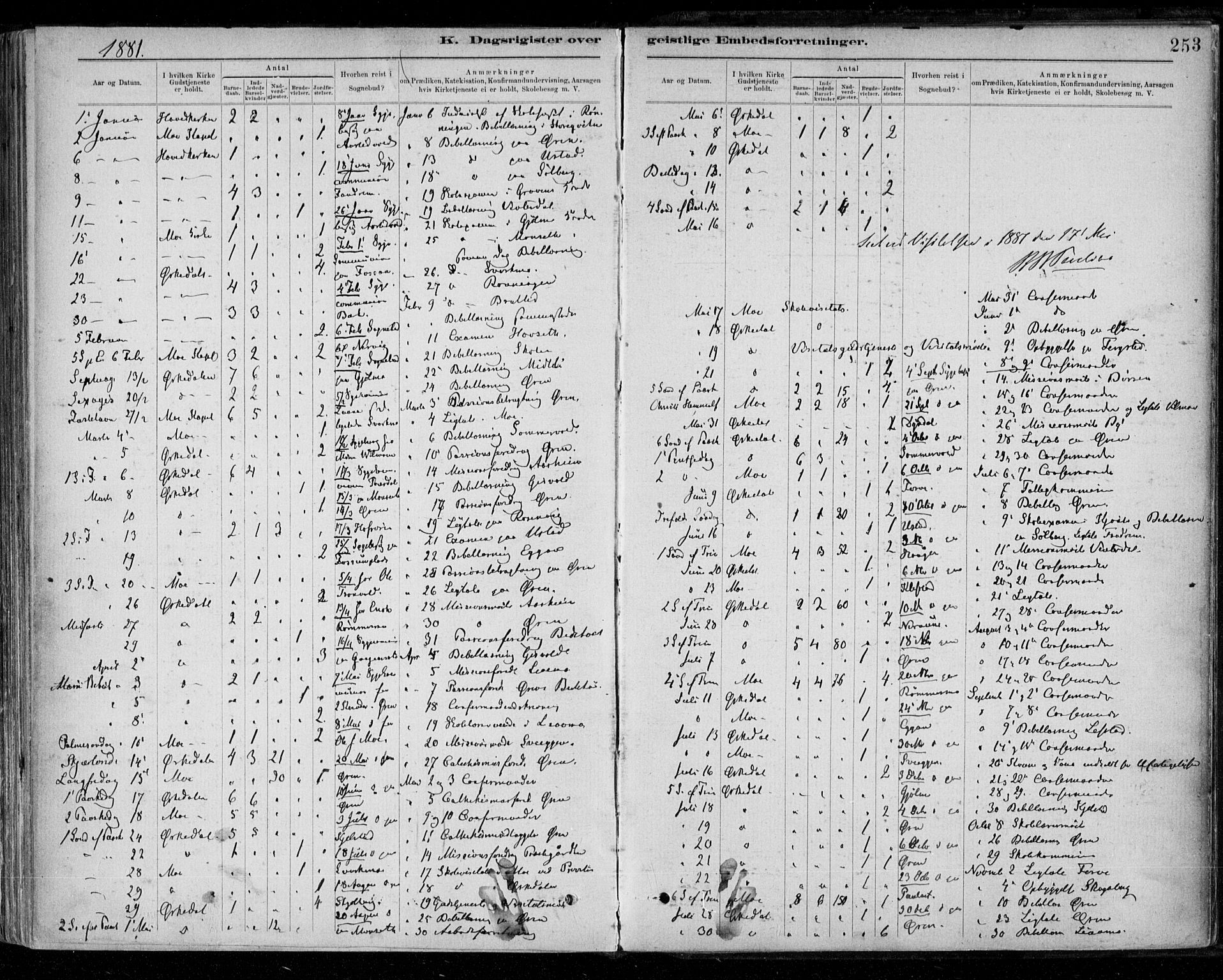 Ministerialprotokoller, klokkerbøker og fødselsregistre - Sør-Trøndelag, AV/SAT-A-1456/668/L0810: Parish register (official) no. 668A10, 1881-1894, p. 253