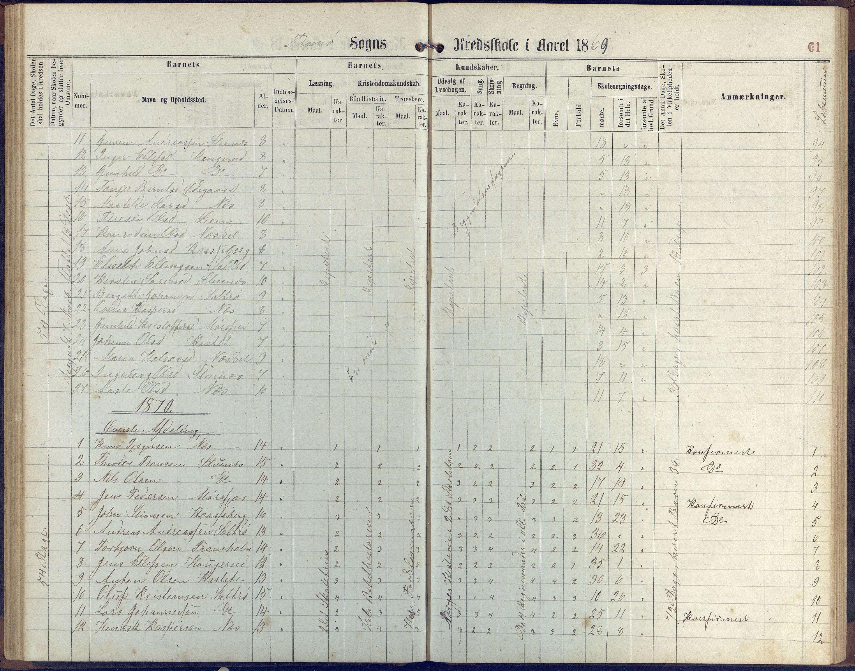 Stokken kommune, AAKS/KA0917-PK/04/04c/L0006: Skoleprotokoll  Stokken, 1863-1879, p. 60