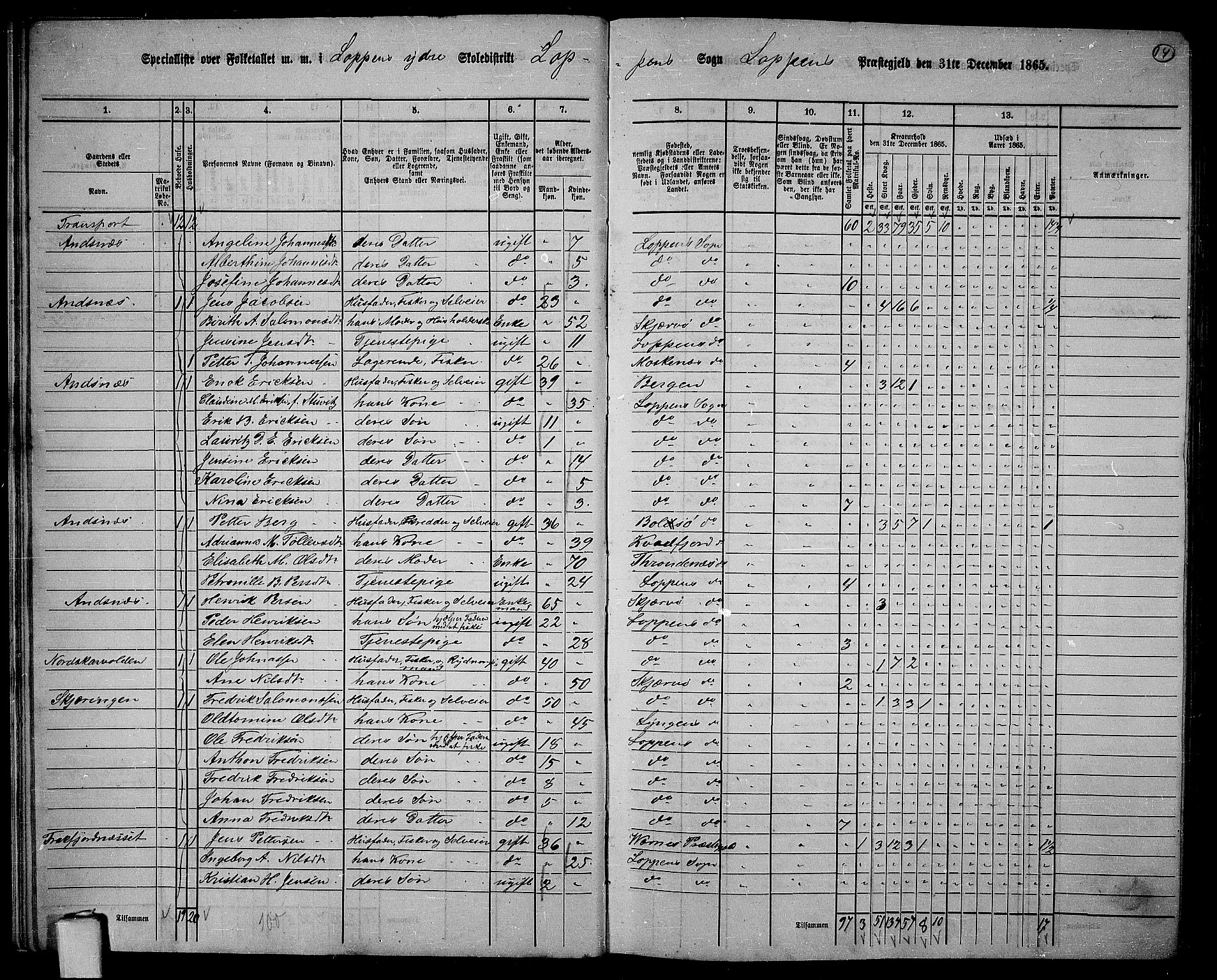 RA, 1865 census for Loppa, 1865, p. 13