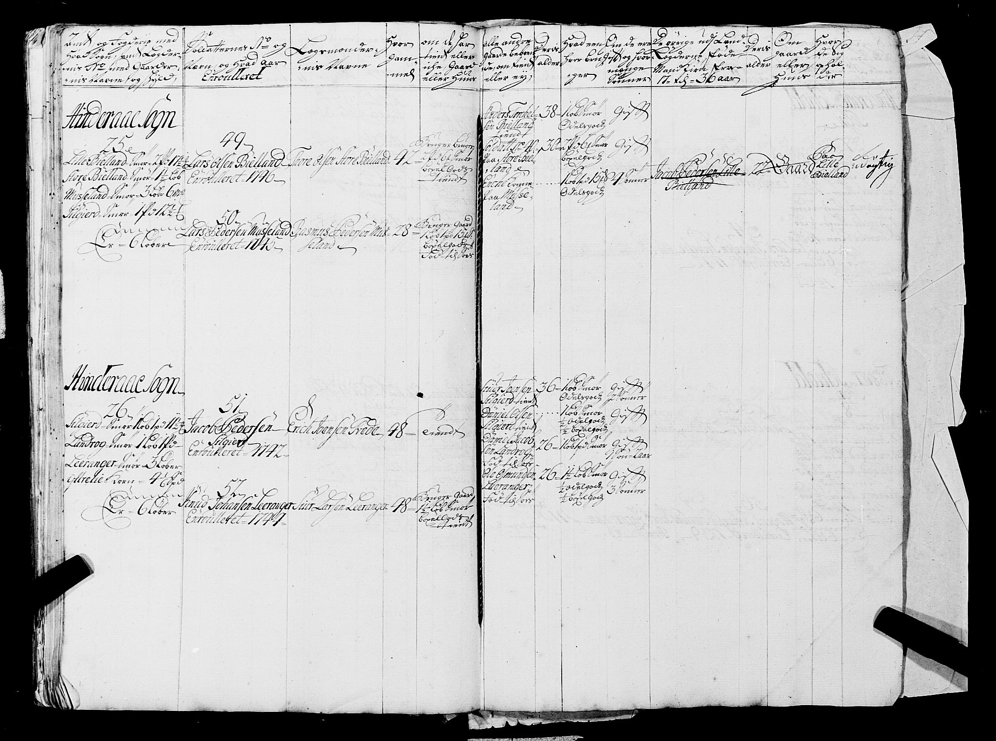 Fylkesmannen i Rogaland, AV/SAST-A-101928/99/3/325/325CA, 1655-1832, p. 3806