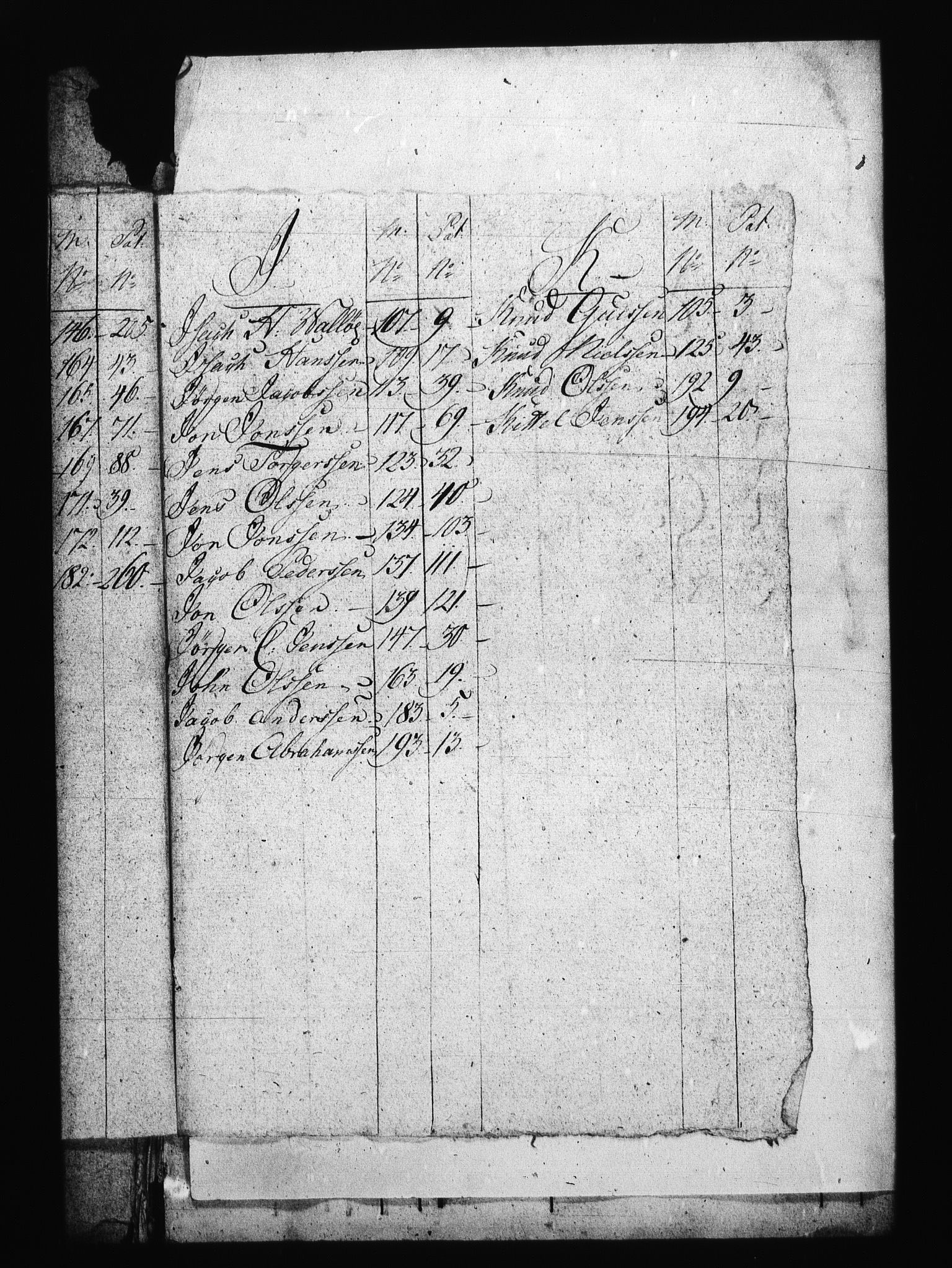 Sjøetaten, AV/RA-EA-3110/F/L0129: Bragernes distrikt, bind 2, 1800