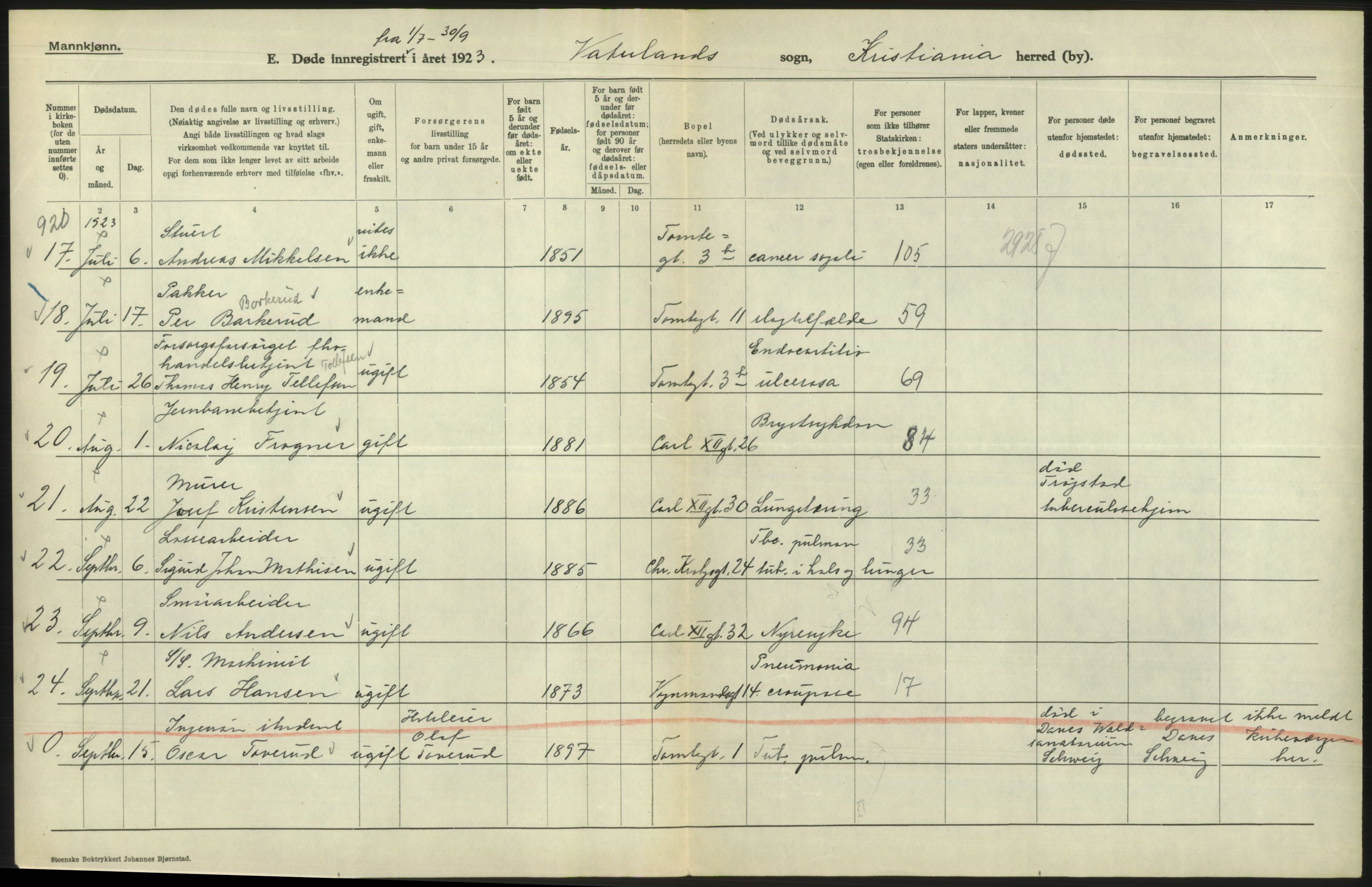 Statistisk sentralbyrå, Sosiodemografiske emner, Befolkning, AV/RA-S-2228/D/Df/Dfc/Dfcc/L0010: Kristiania: Døde, dødfødte, 1923, p. 312