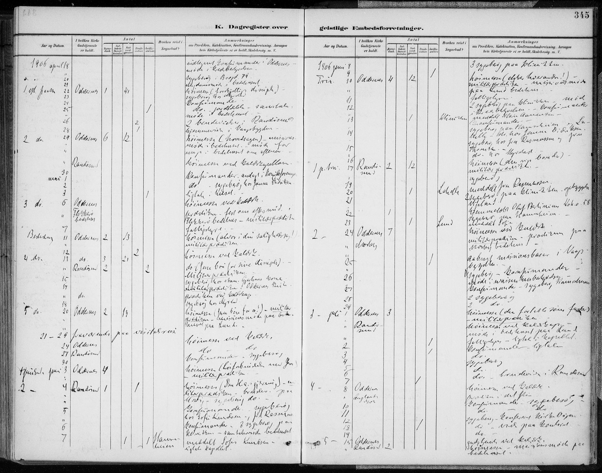 Oddernes sokneprestkontor, AV/SAK-1111-0033/F/Fa/Faa/L0010: Parish register (official) no. A 10, 1897-1911, p. 345