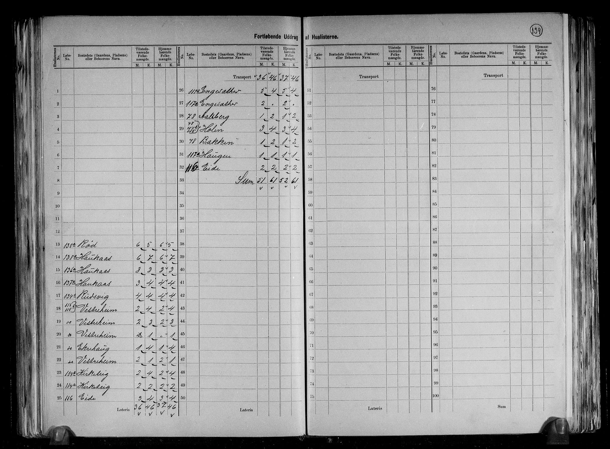 RA, 1891 census for 1420 Sogndal, 1891, p. 25