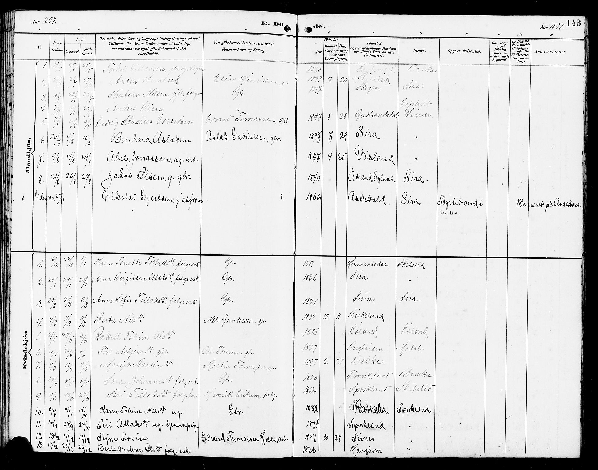 Bakke sokneprestkontor, SAK/1111-0002/F/Fb/Fba/L0003: Parish register (copy) no. B 3, 1894-1910, p. 143