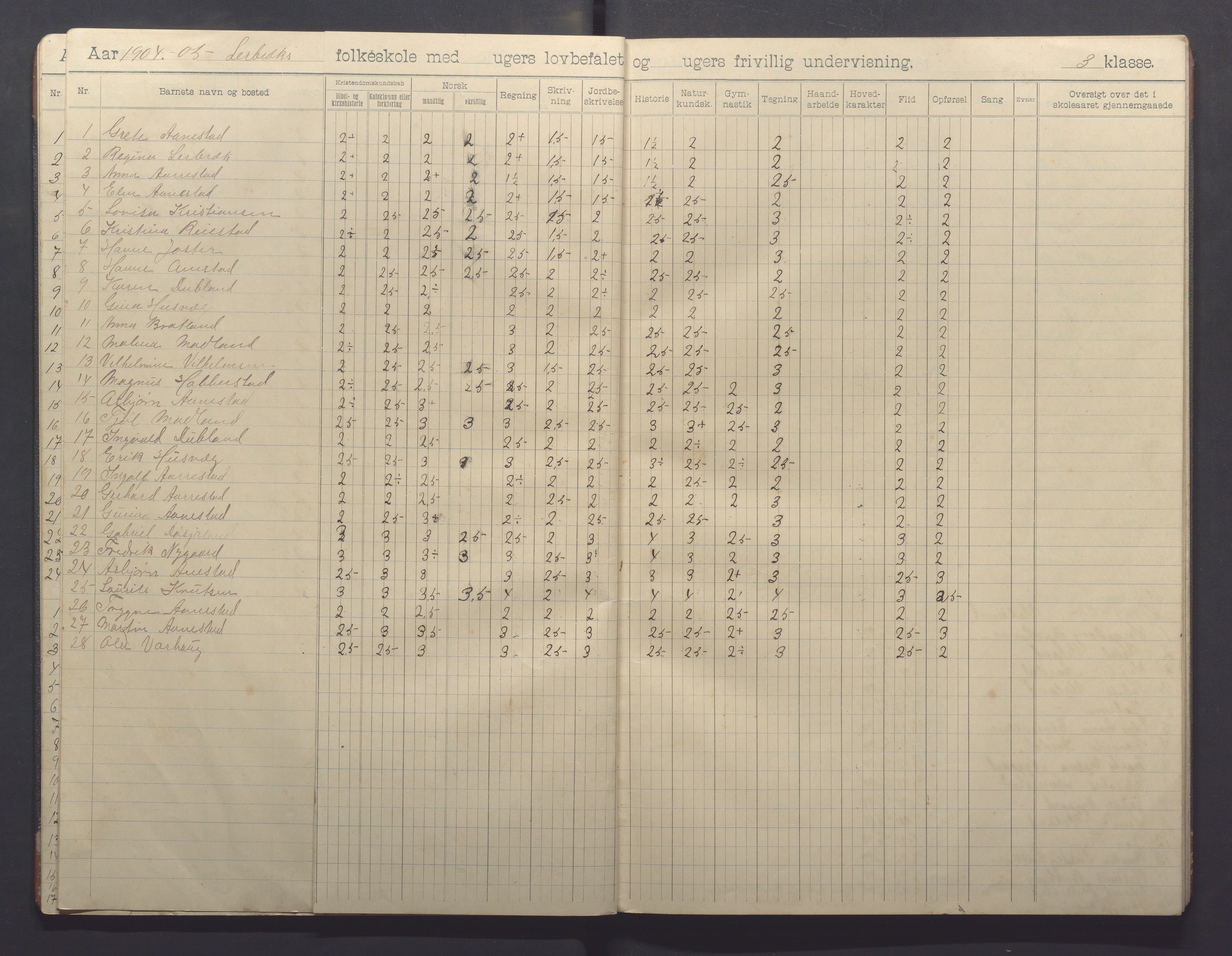 Varhaug kommune- Lerbrekk skule, IKAR/K-100961/H/L0003: Skuleprotokoll, 1902-1913, p. 12