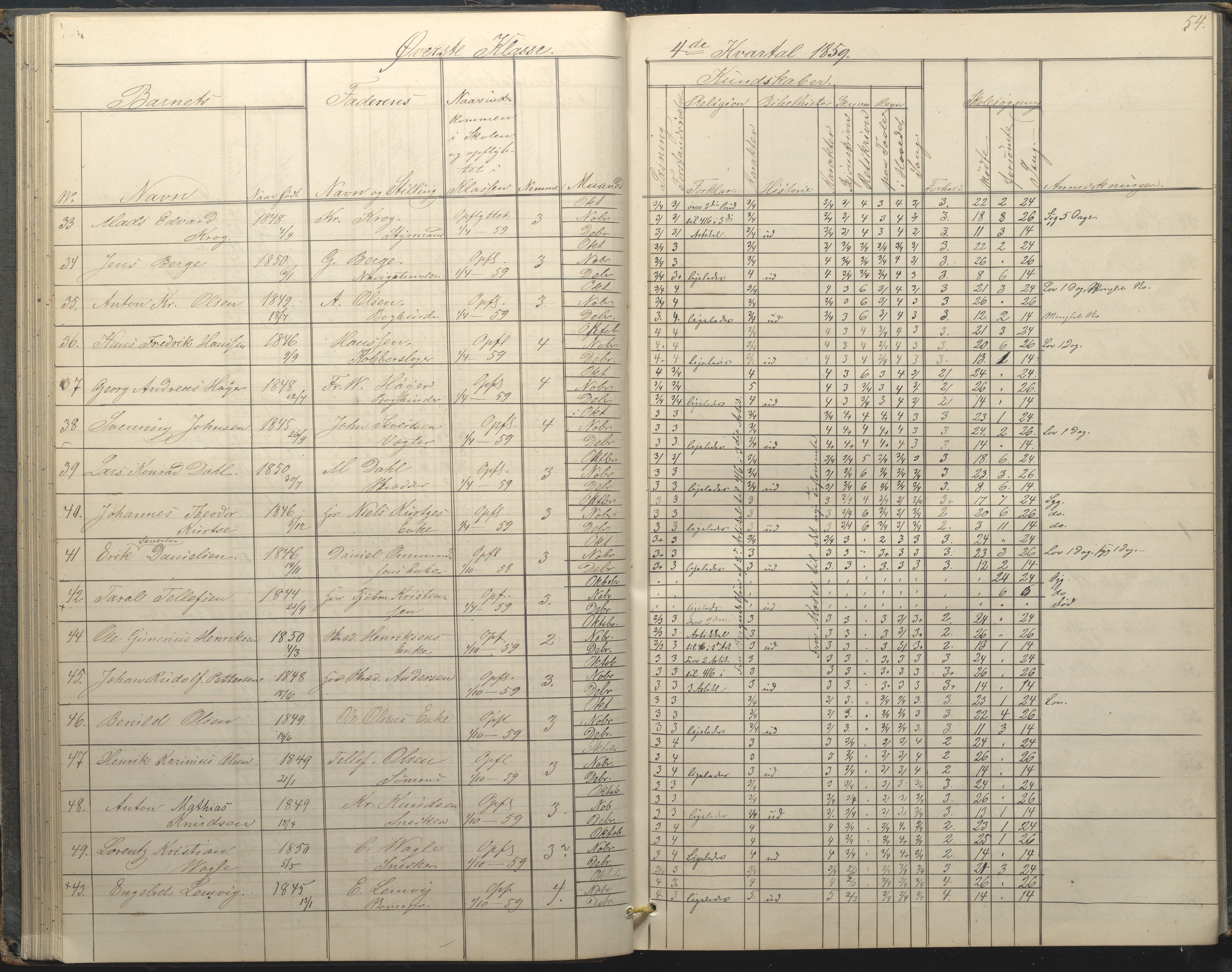 Arendal kommune, Katalog I, AAKS/KA0906-PK-I/07/L0034: Protokoll for øverste klasse, 1857-1865, p. 54