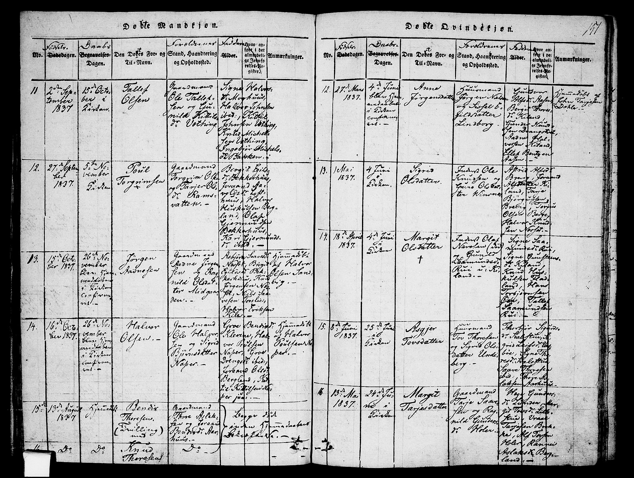 Fyresdal kirkebøker, SAKO/A-263/F/Fa/L0003: Parish register (official) no. I 3, 1815-1840, p. 151
