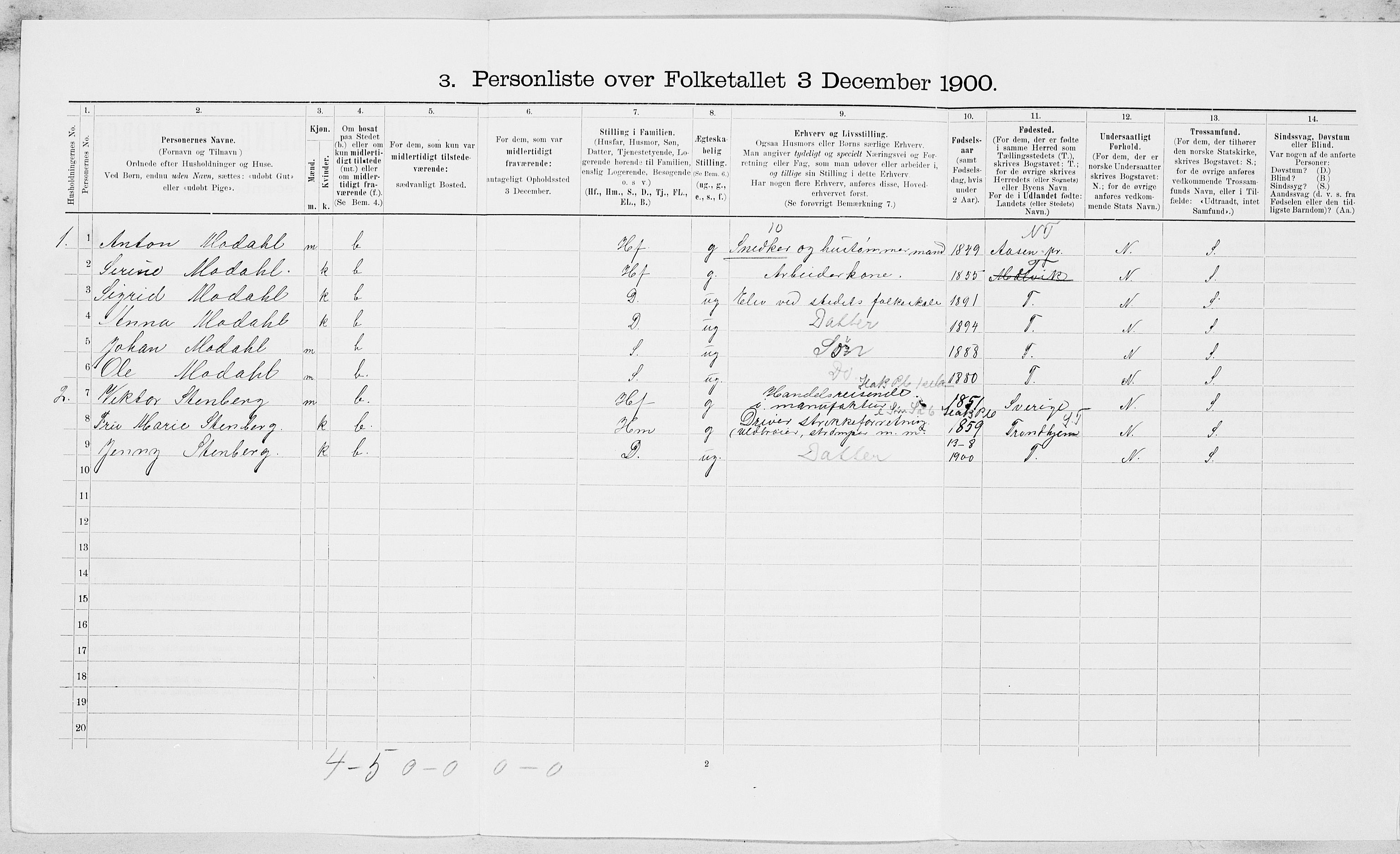 , 1900 census for Malvik, 1900, p. 418