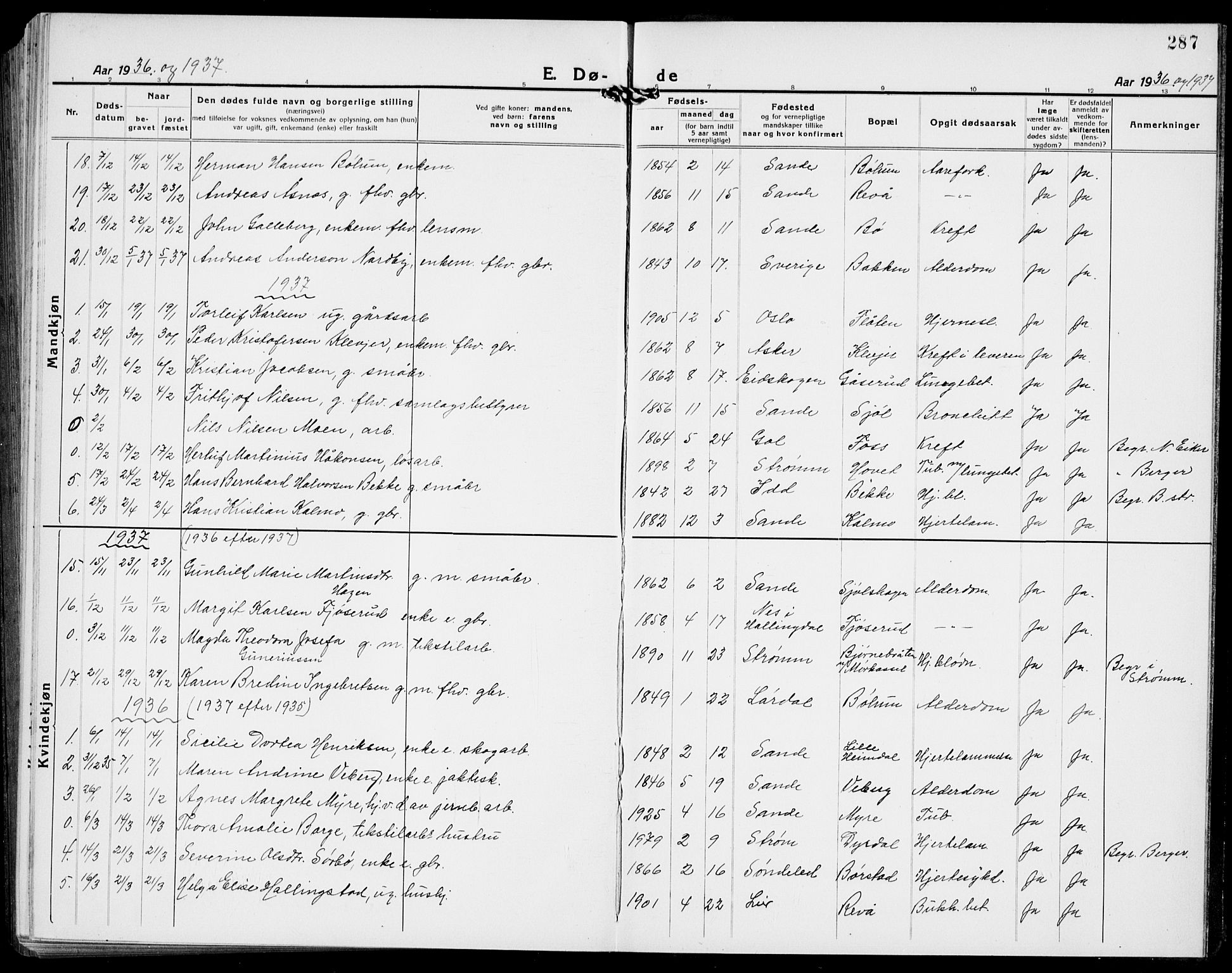 Sande Kirkebøker, AV/SAKO-A-53/G/Ga/L0005: Parish register (copy) no. 5, 1919-1937, p. 287