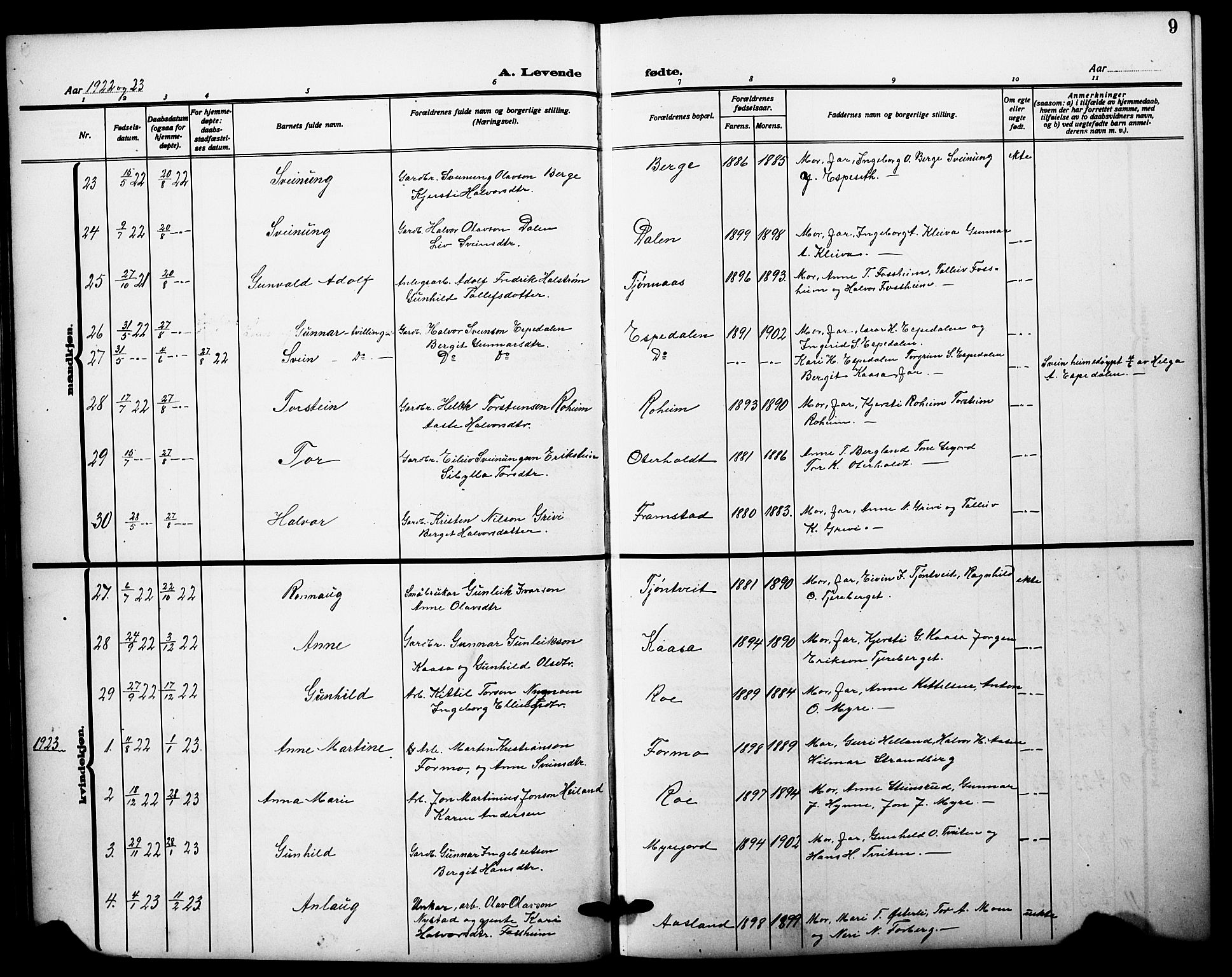 Bø kirkebøker, SAKO/A-257/G/Ga/L0008: Parish register (copy) no. 8, 1920-1930, p. 9