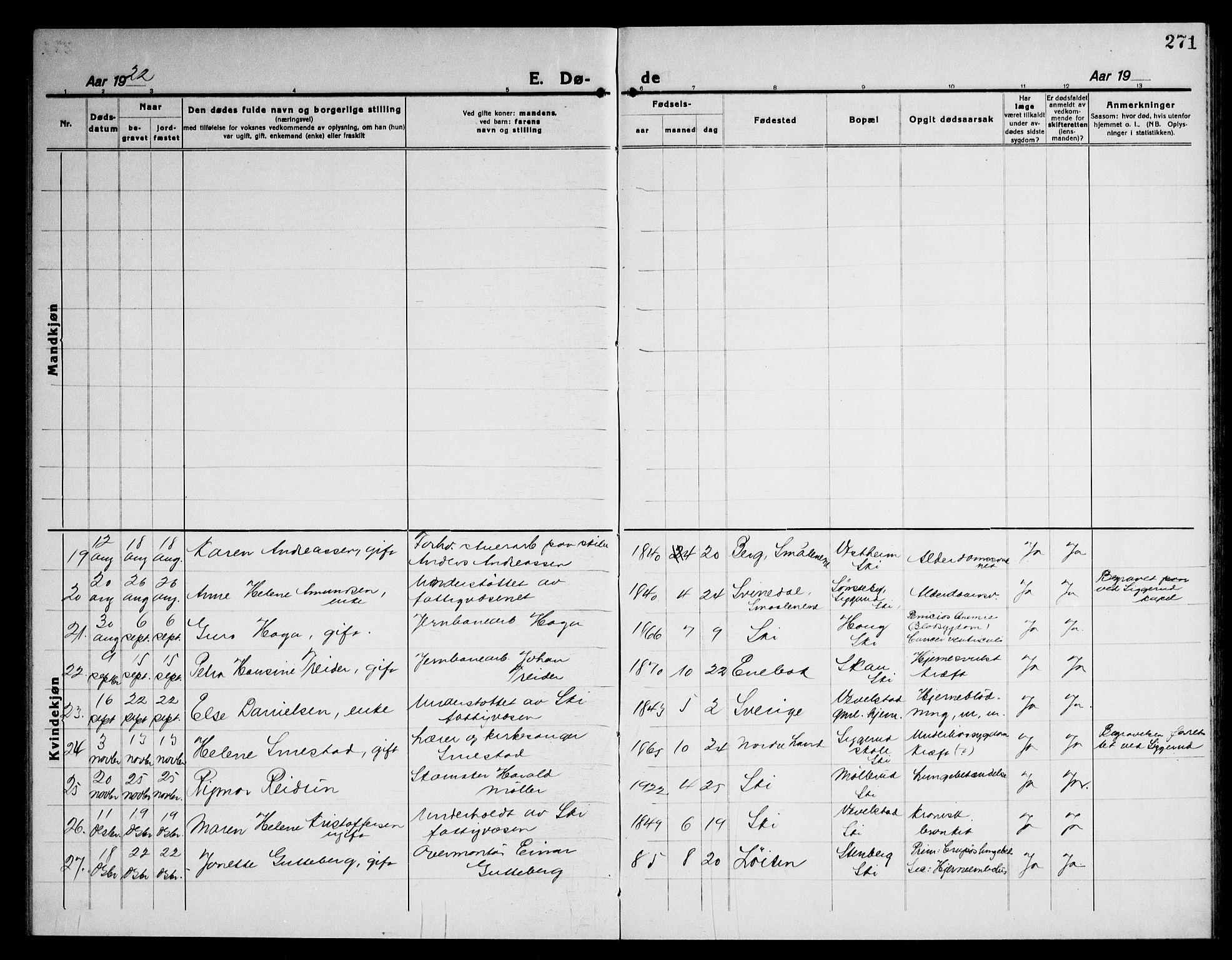 Kråkstad prestekontor Kirkebøker, SAO/A-10125a/G/Gb/L0002: Parish register (copy) no. II 2, 1921-1941, p. 271