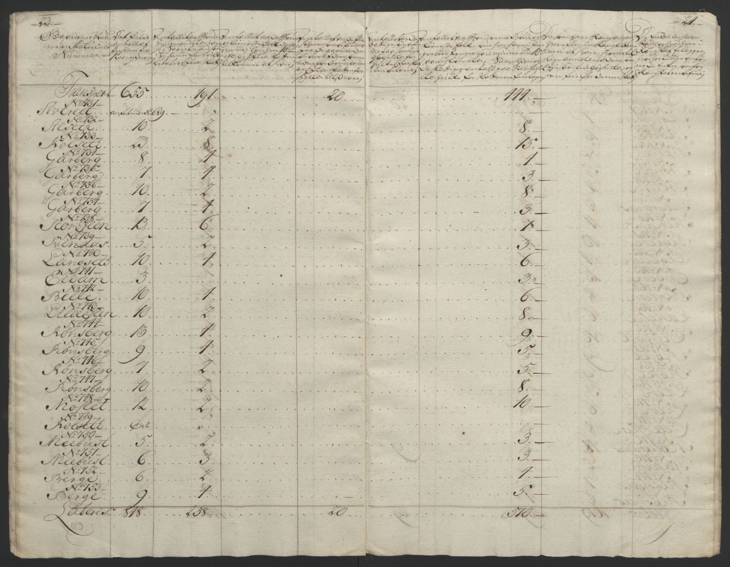 Rentekammeret inntil 1814, Reviderte regnskaper, Fogderegnskap, AV/RA-EA-4092/R61/L4180: Ekstraskatten Strinda og Selbu, 1762-1767, p. 276