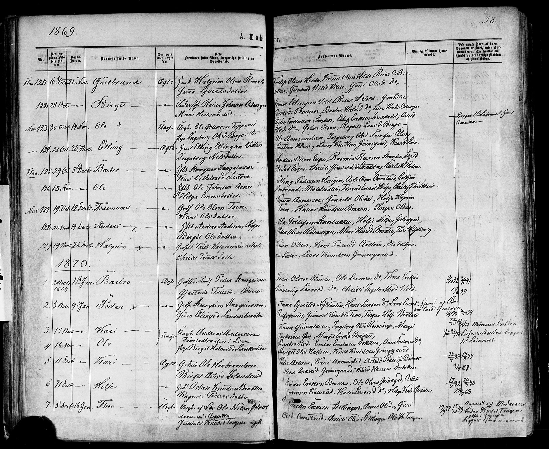 Nes kirkebøker, SAKO/A-236/F/Fa/L0010: Parish register (official) no. 10, 1864-1880, p. 58