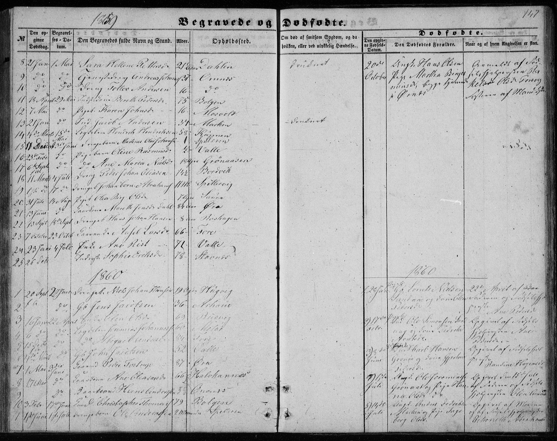 Ministerialprotokoller, klokkerbøker og fødselsregistre - Nordland, AV/SAT-A-1459/843/L0633: Parish register (copy) no. 843C02, 1853-1873, p. 147