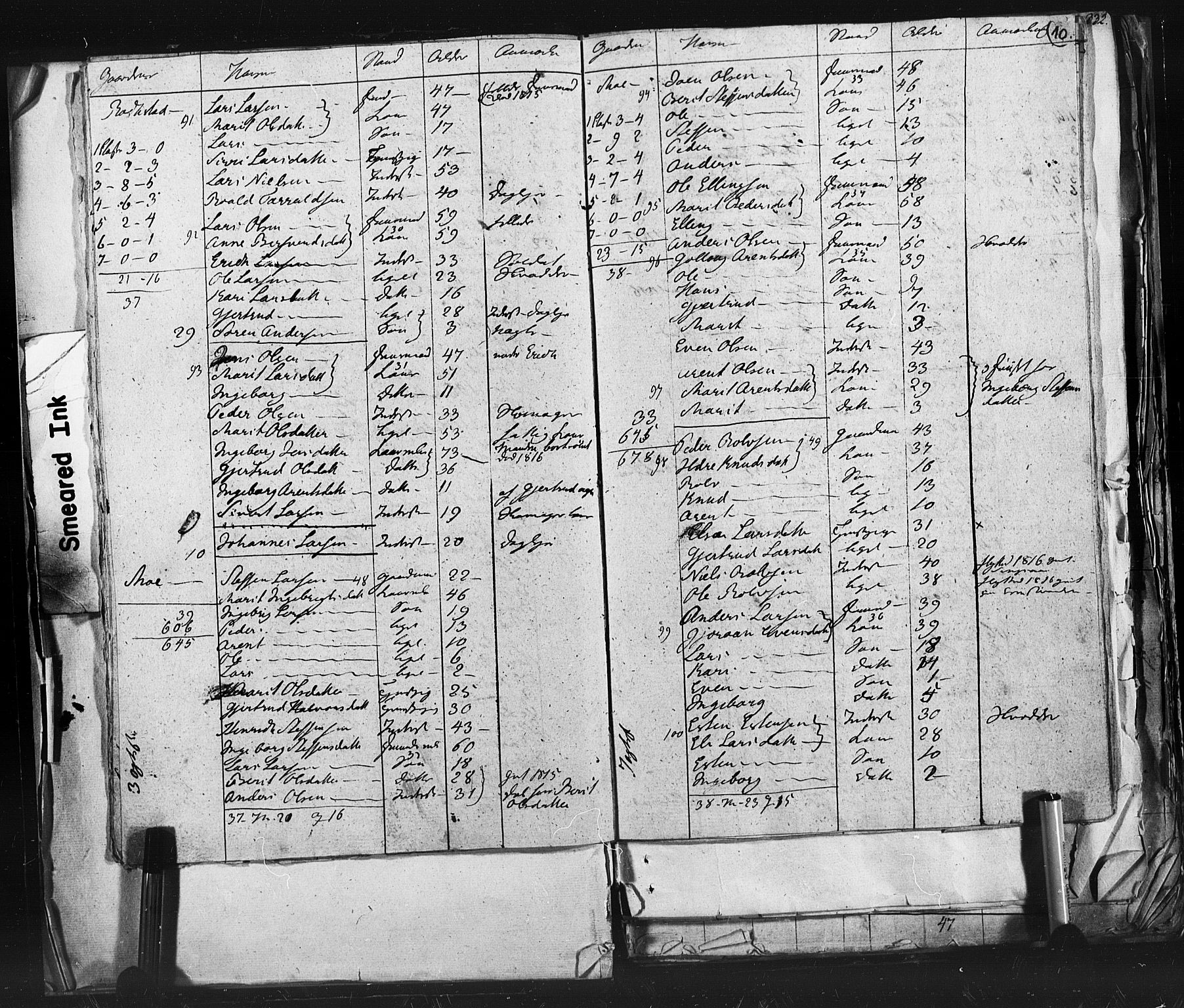 SAT, 1815 Census for Støren parish, 1815, p. 10