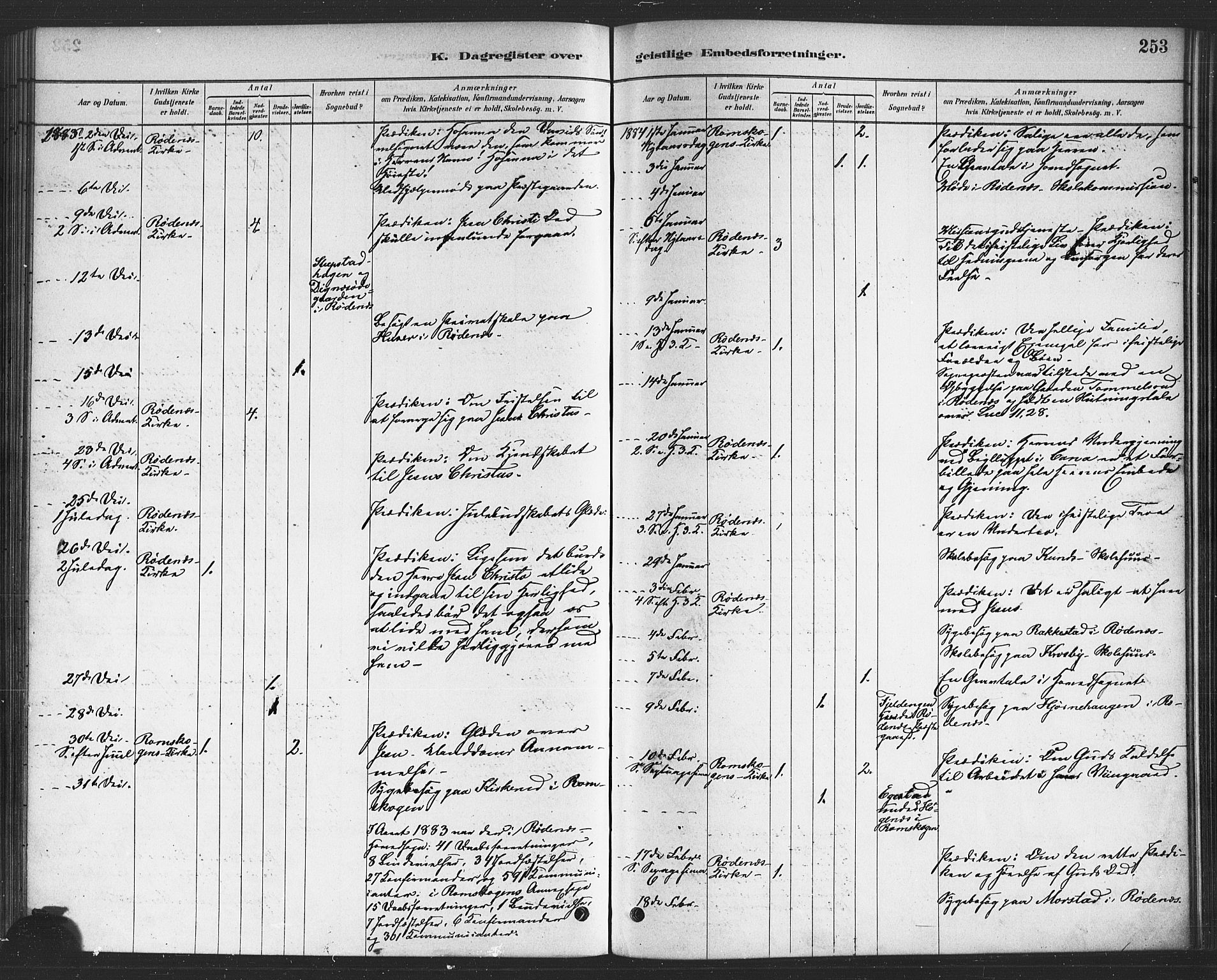 Rødenes prestekontor Kirkebøker, SAO/A-2005/F/Fa/L0009: Parish register (official) no. I 9, 1880-1889, p. 253