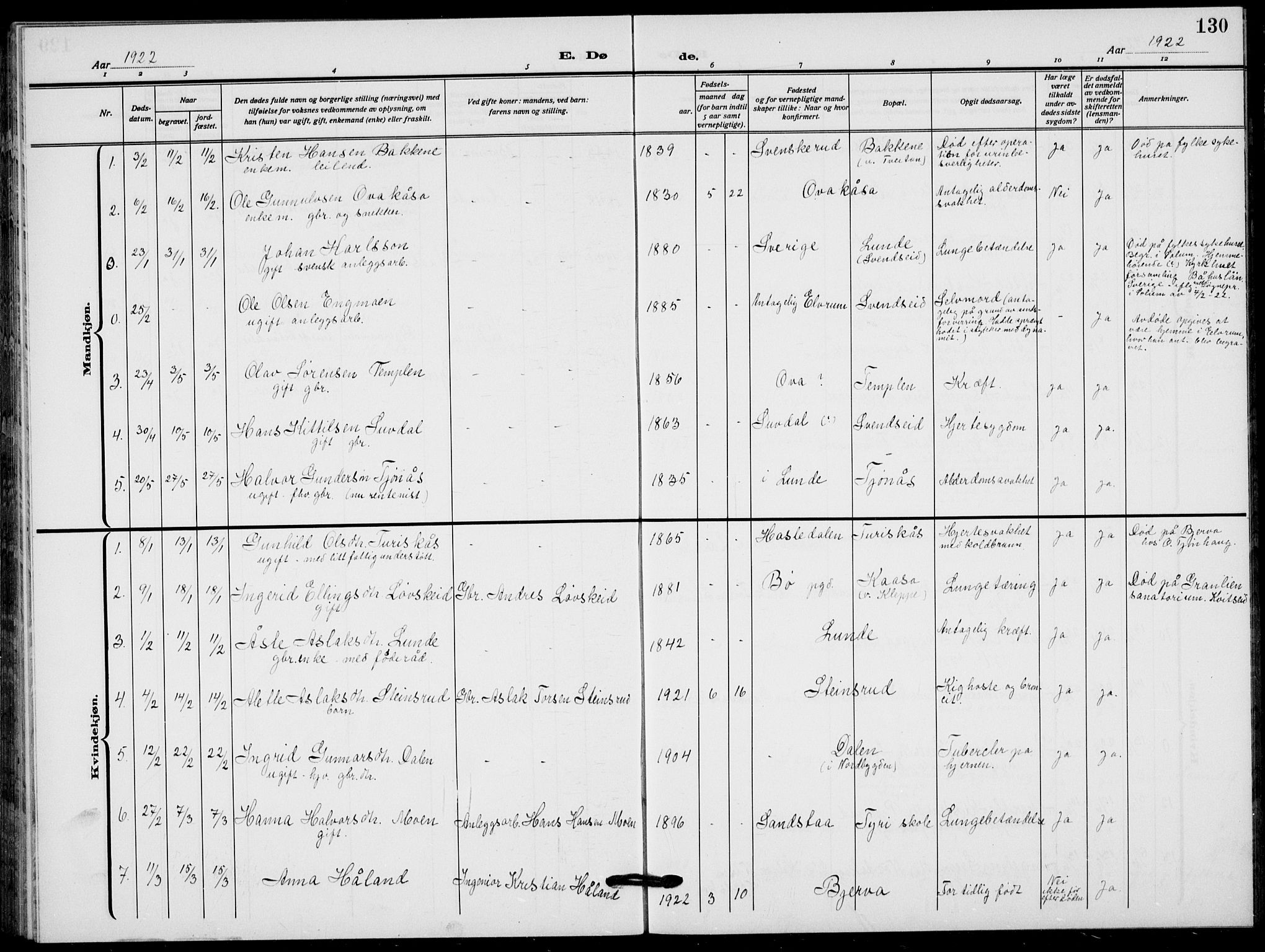 Lunde kirkebøker, AV/SAKO-A-282/F/Fa/L0005: Parish register (official) no. I 5, 1914-1922, p. 130