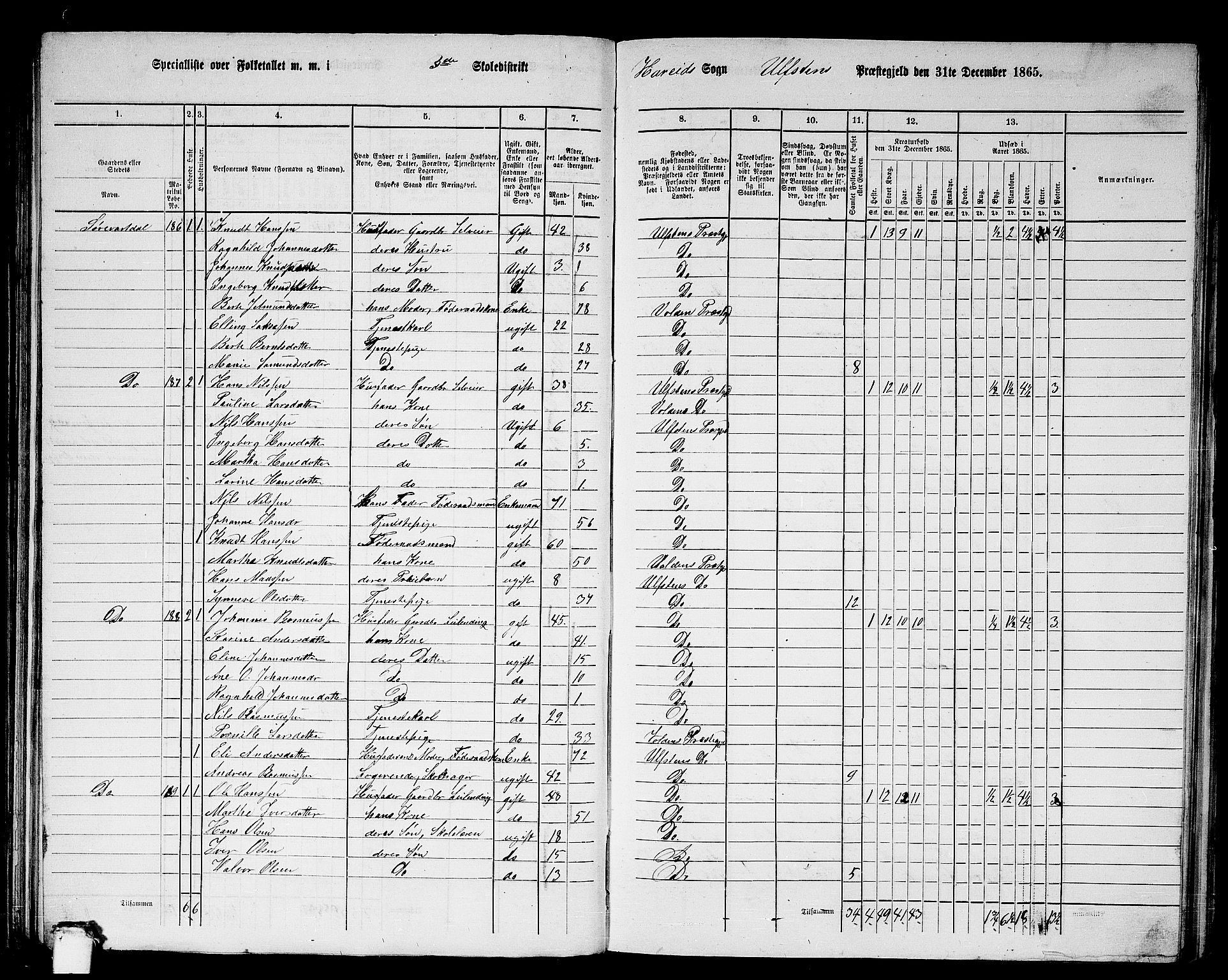 RA, 1865 census for Ulstein, 1865, p. 65