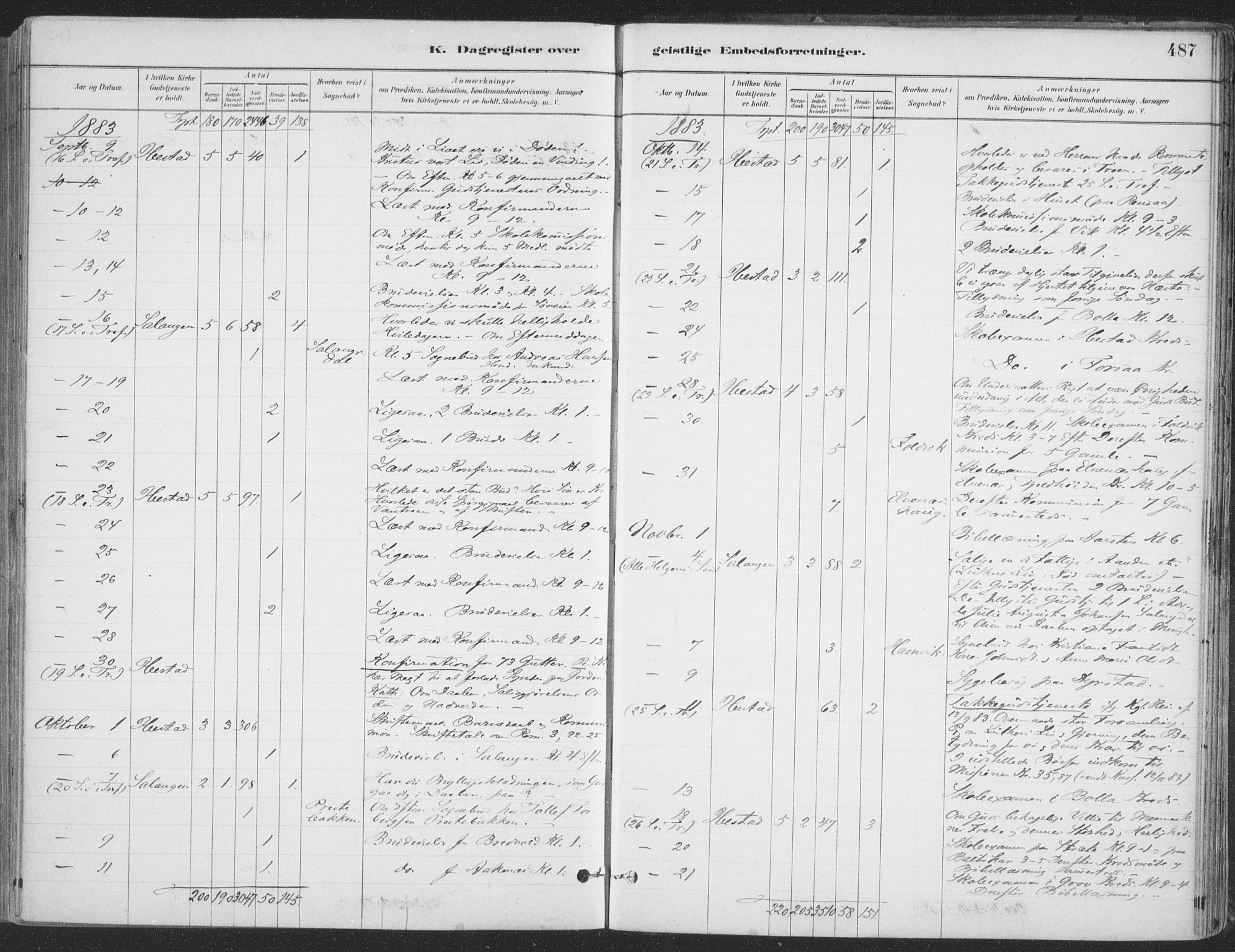 Ibestad sokneprestembete, SATØ/S-0077/H/Ha/Haa/L0011kirke: Parish register (official) no. 11, 1880-1889, p. 487