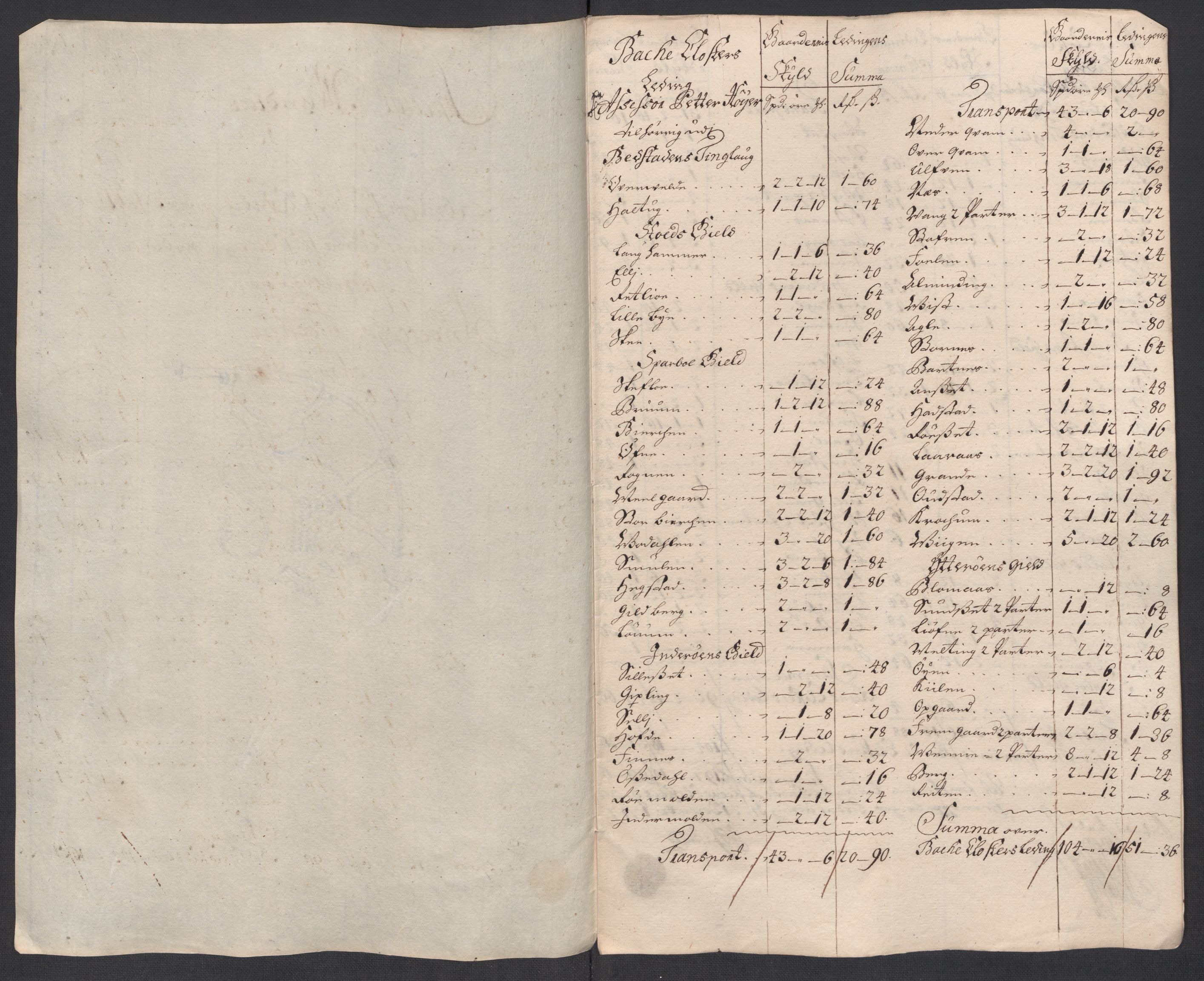 Rentekammeret inntil 1814, Reviderte regnskaper, Fogderegnskap, AV/RA-EA-4092/R63/L4325: Fogderegnskap Inderøy, 1717, p. 277