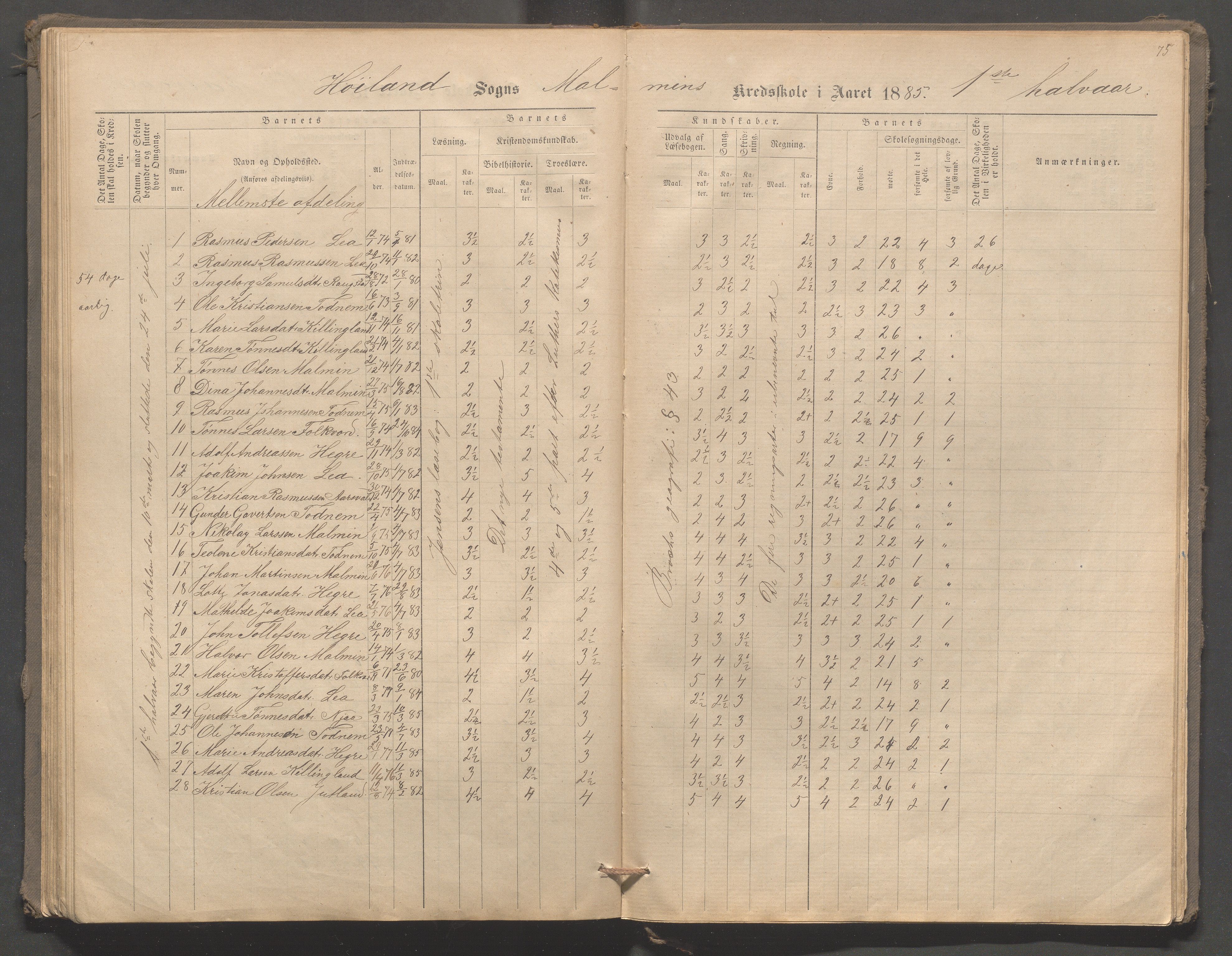 Høyland kommune - Malmheim skole, IKAR/K-100082/F/L0001: Skoleprotokoll, 1873-1888, p. 75