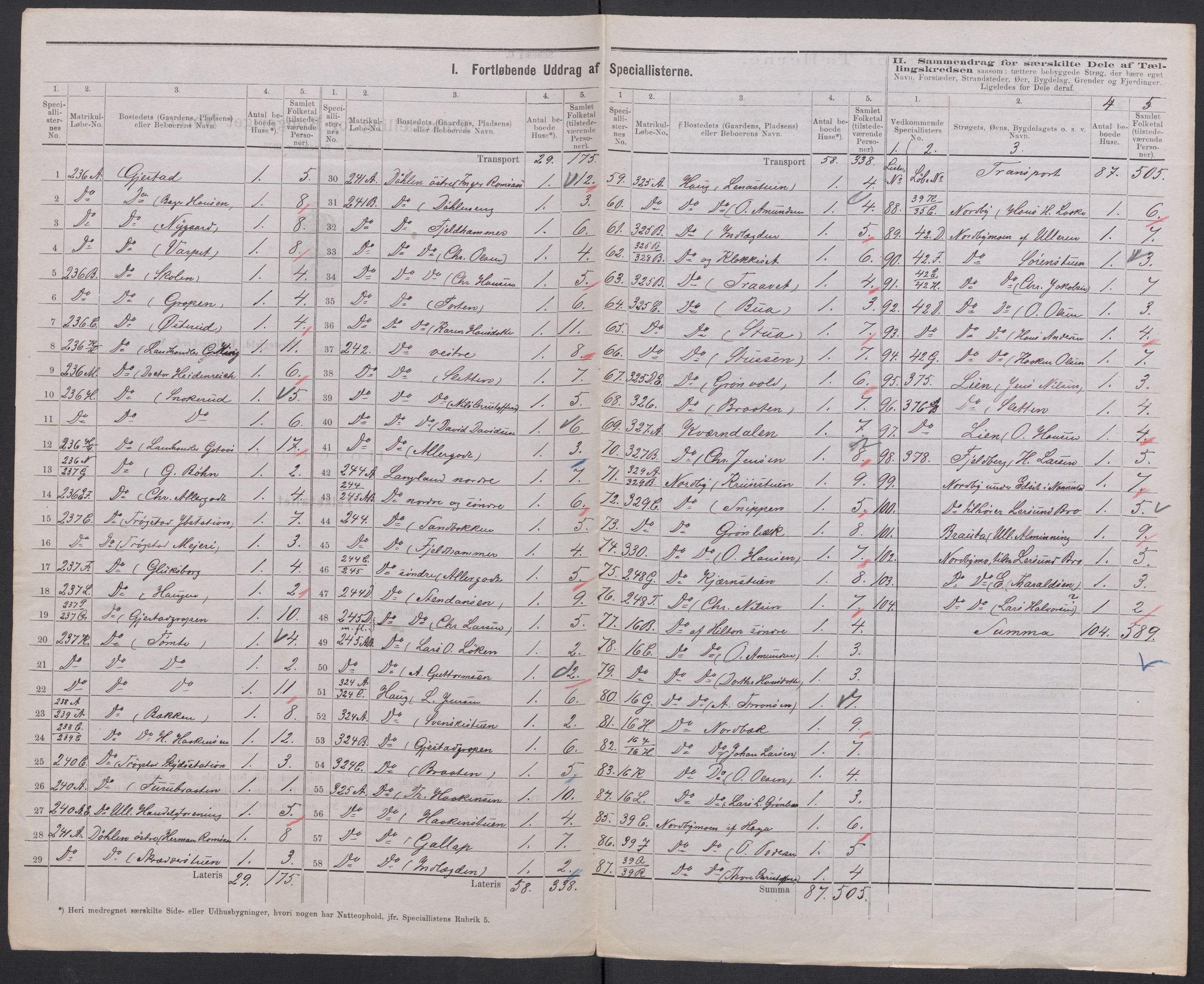 RA, 1875 census for 0235P Ullensaker, 1875, p. 29