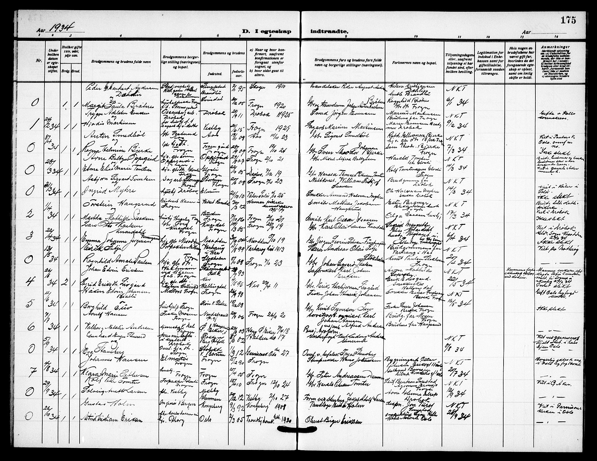 Drøbak prestekontor Kirkebøker, AV/SAO-A-10142a/G/Gb/L0002: Parish register (copy) no. II 2, 1919-1939, p. 175