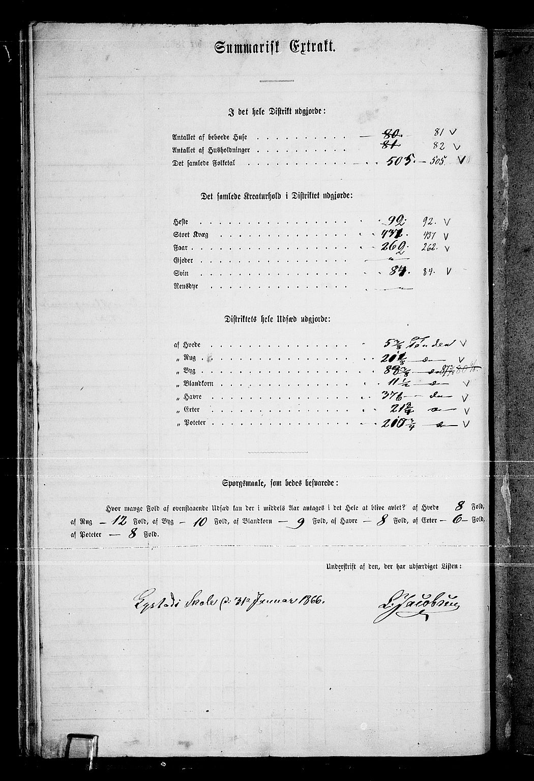 RA, 1865 census for Ullensaker, 1865, p. 36