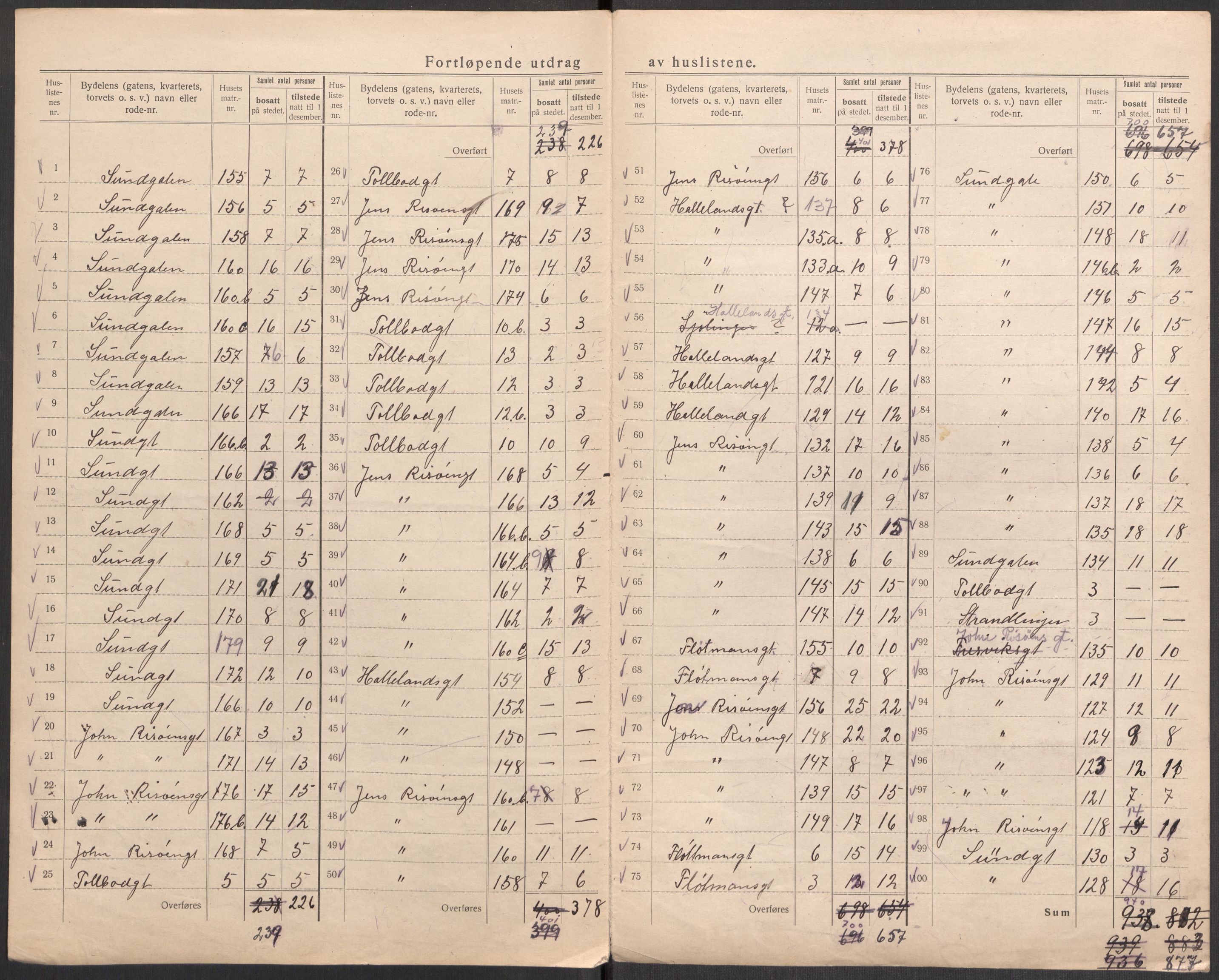 SAST, 1920 census for Haugesund, 1920, p. 61