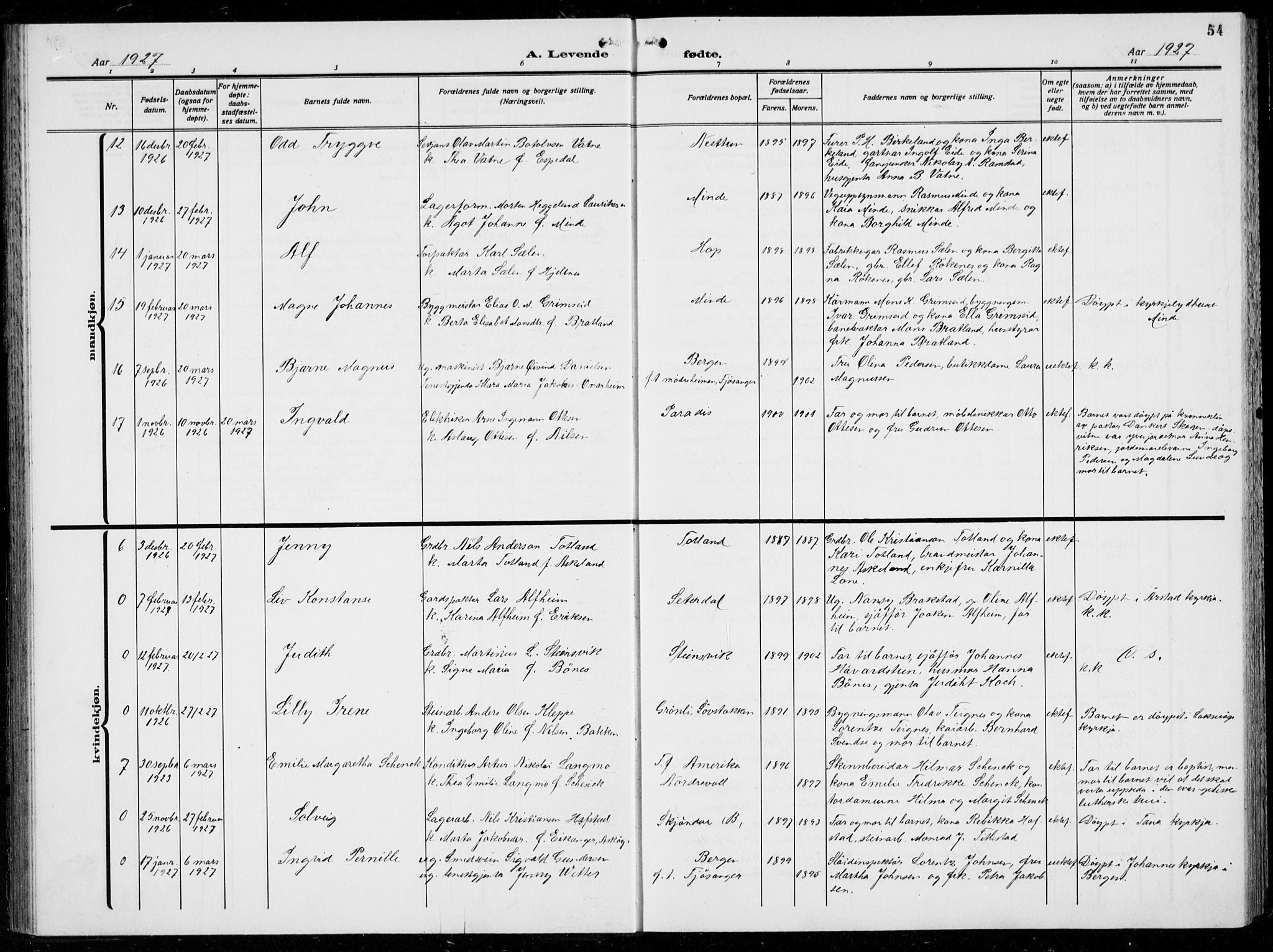 Birkeland Sokneprestembete, AV/SAB-A-74601/H/Hab: Parish register (copy) no. A  8, 1923-1933, p. 54