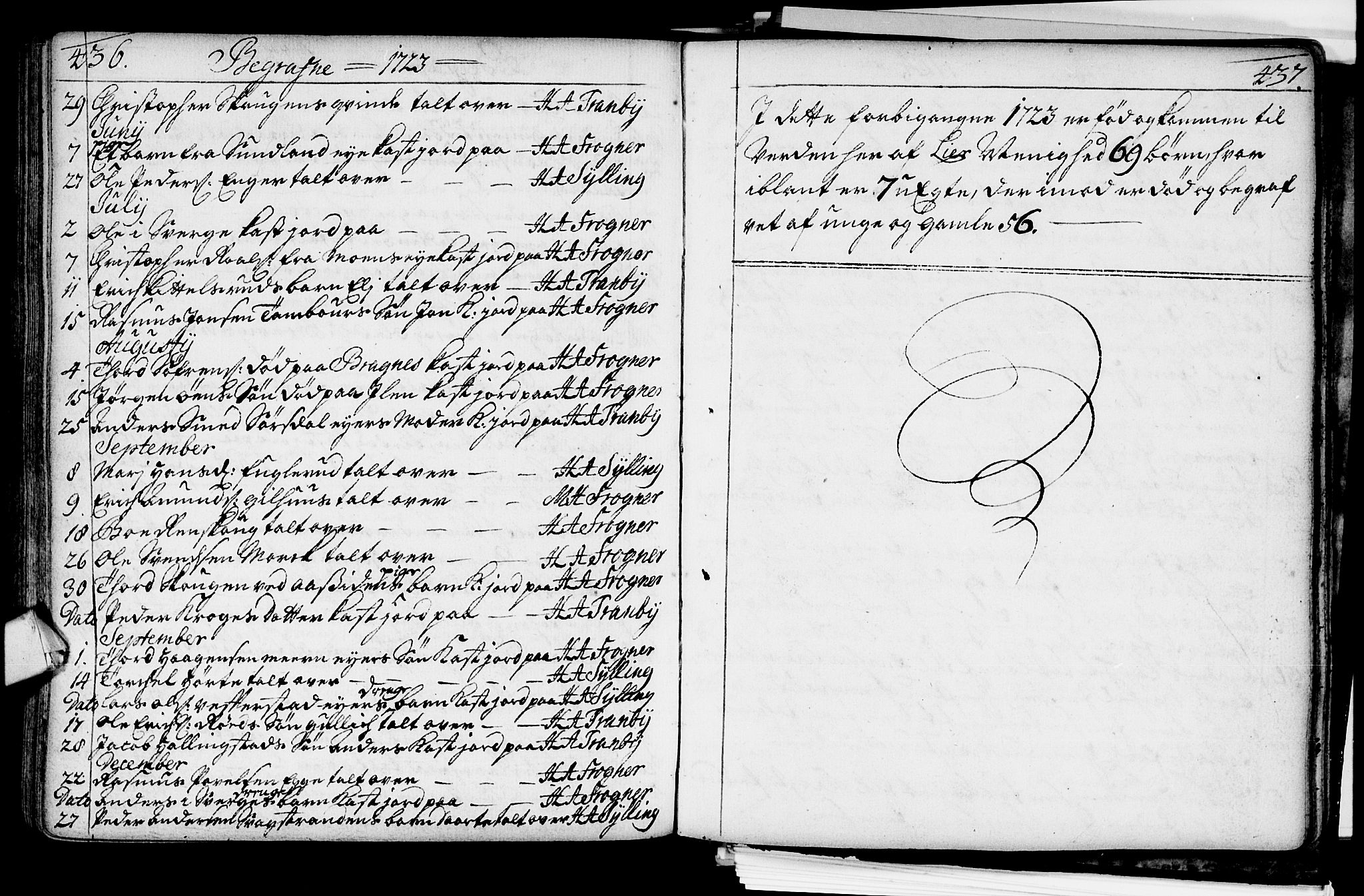 Lier kirkebøker, AV/SAKO-A-230/F/Fa/L0002: Parish register (official) no. I 2, 1701-1726, p. 436-437