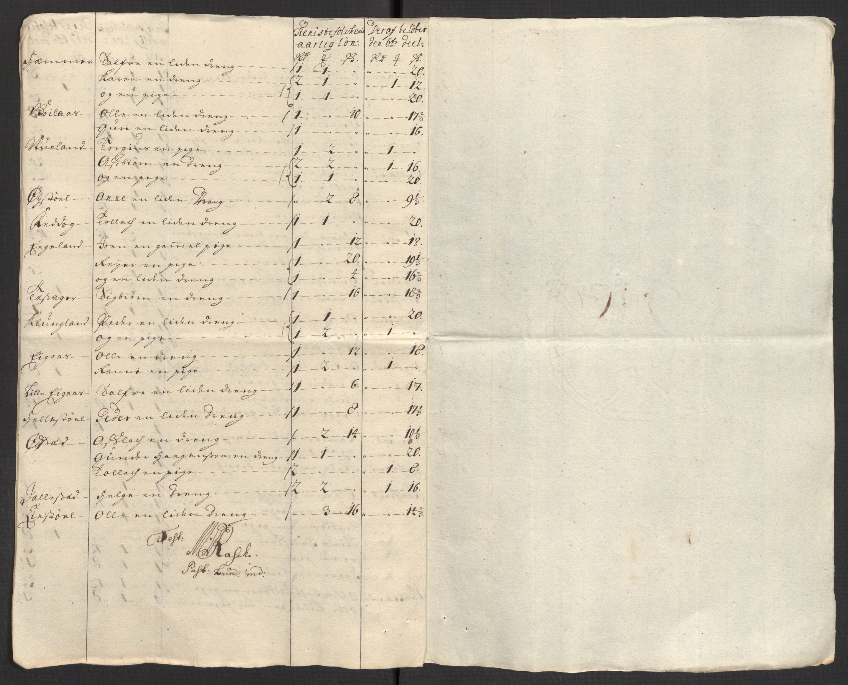 Rentekammeret inntil 1814, Reviderte regnskaper, Fogderegnskap, RA/EA-4092/R43/L2554: Fogderegnskap Lista og Mandal, 1711, p. 361