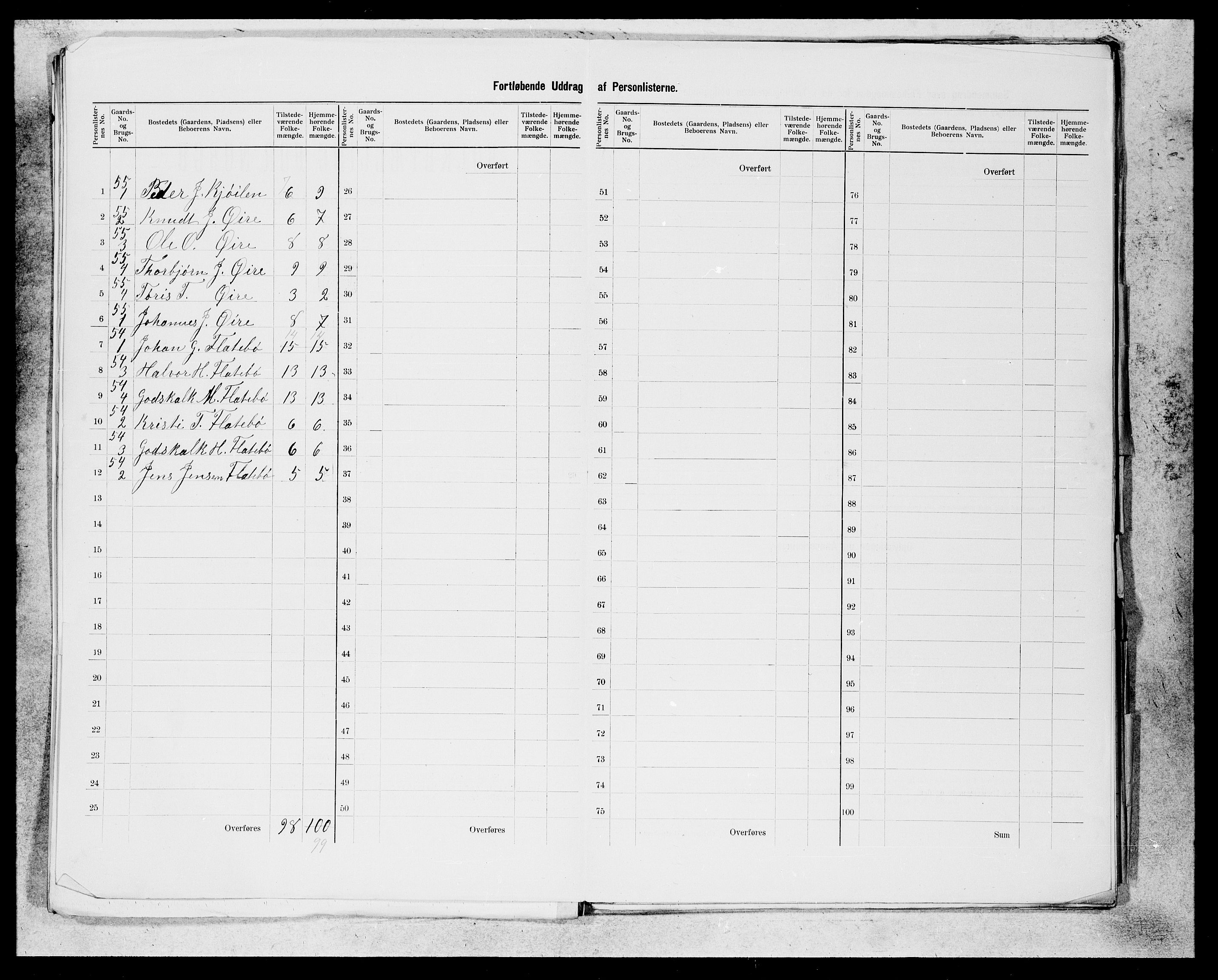 SAB, 1900 census for Kvinnherad, 1900, p. 16