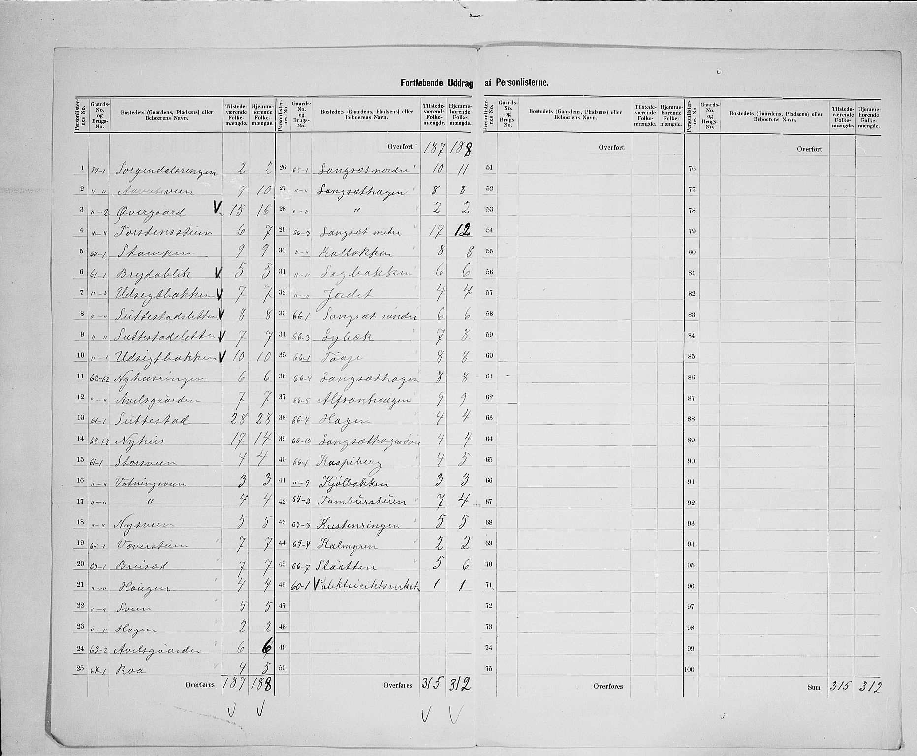 SAH, 1900 census for Fåberg, 1900, p. 45